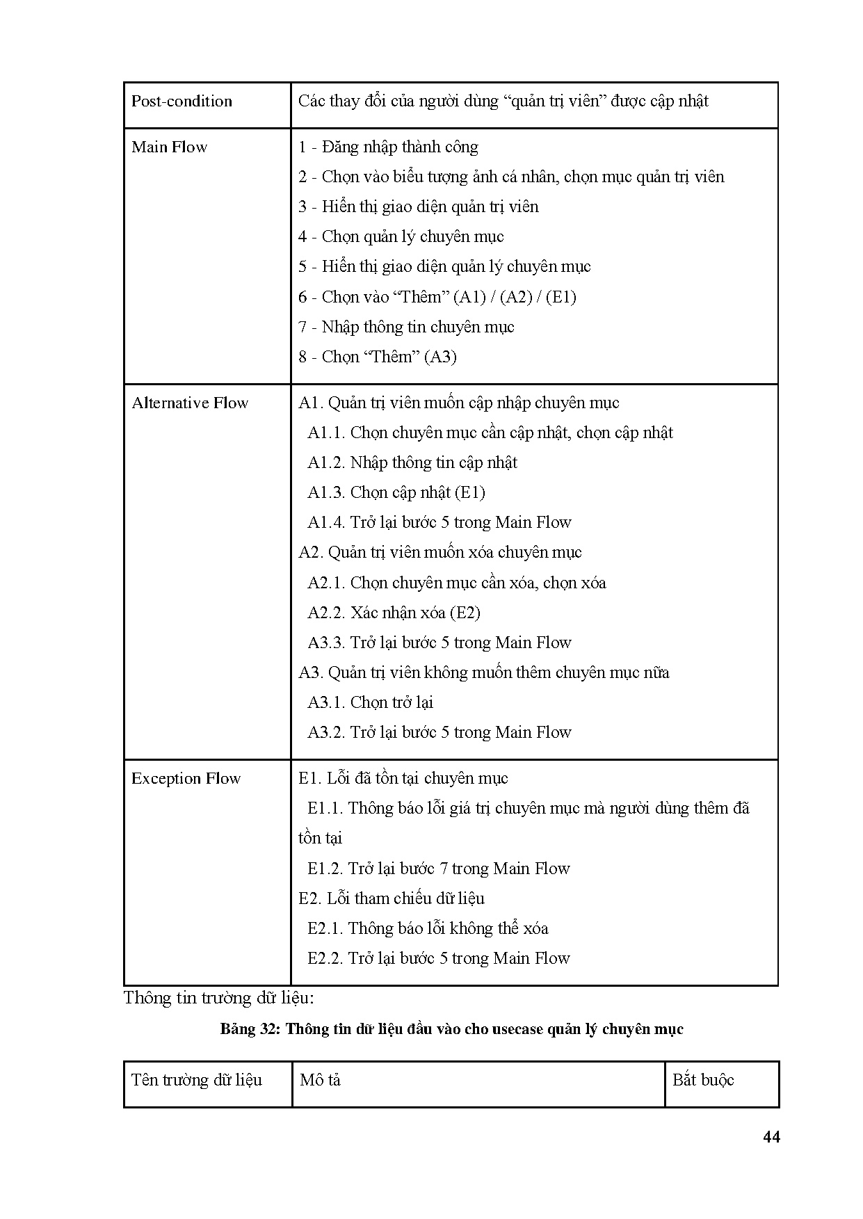 Ảnh một số trang tài liệu