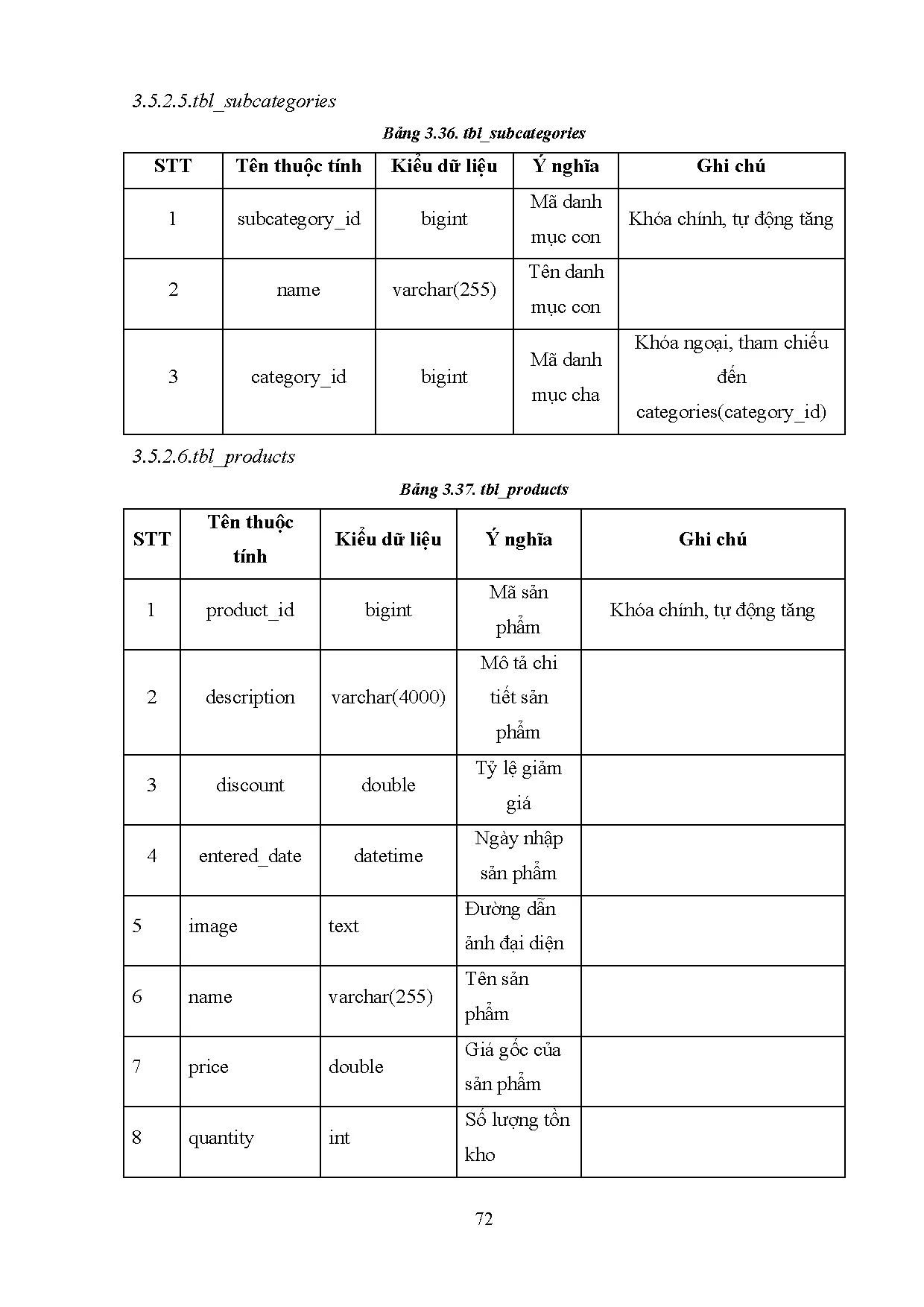 Đồ án tốt nghiệp - Xây dựng website kinh doanh máy tính - Trang 87