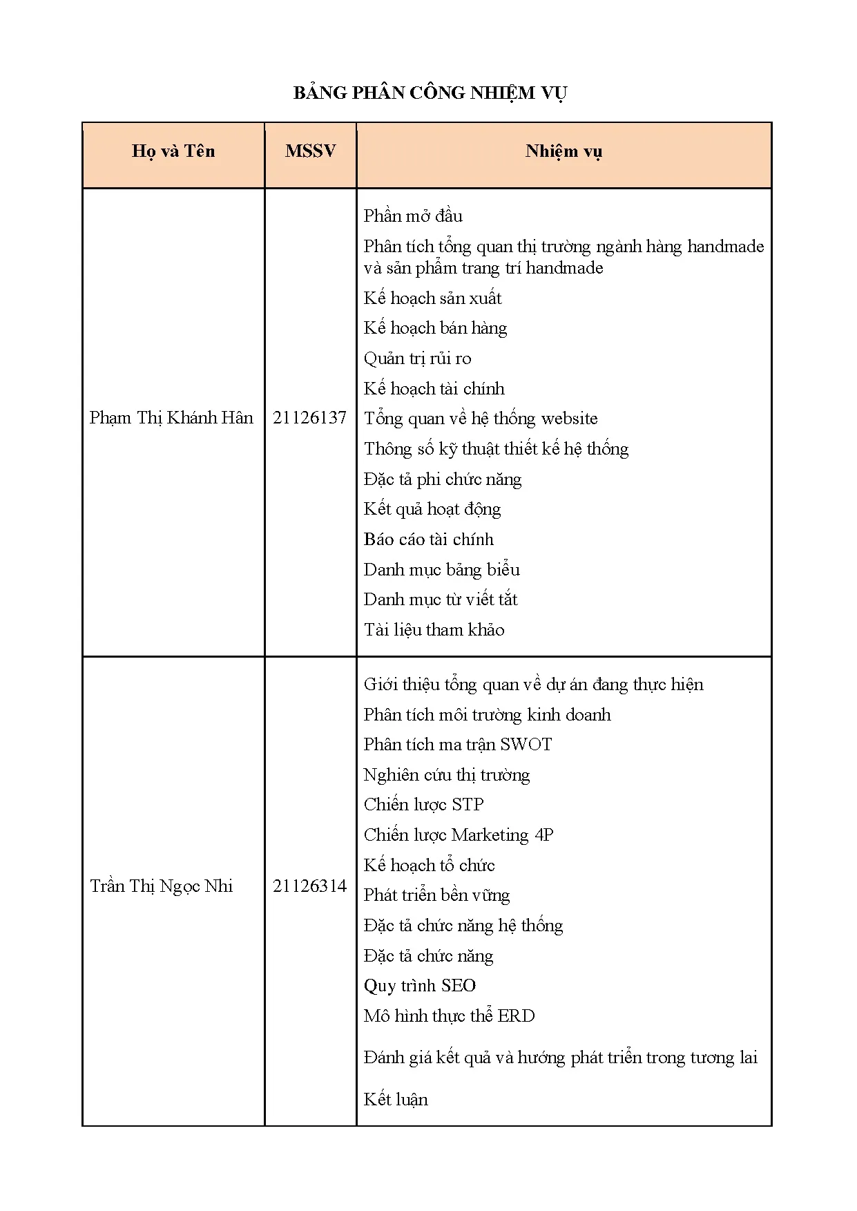 Đồ án tốt nghiệp - Xây dựng và phát triển dự án kinh doanh online sản phẩm trang trí HTCTRTNE - Trang 2