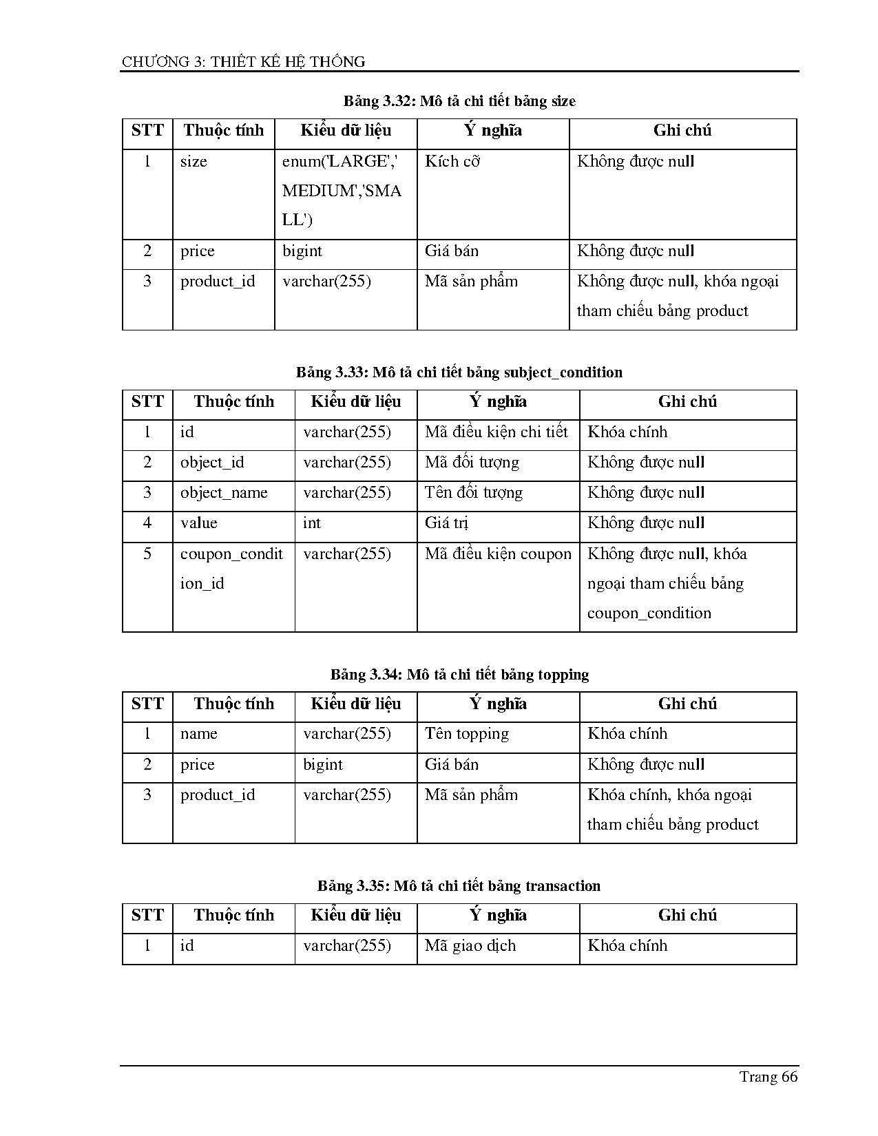 Ảnh một số trang tài liệu