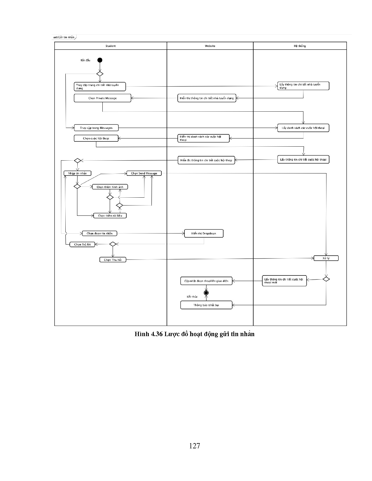 Ảnh một số trang tài liệu