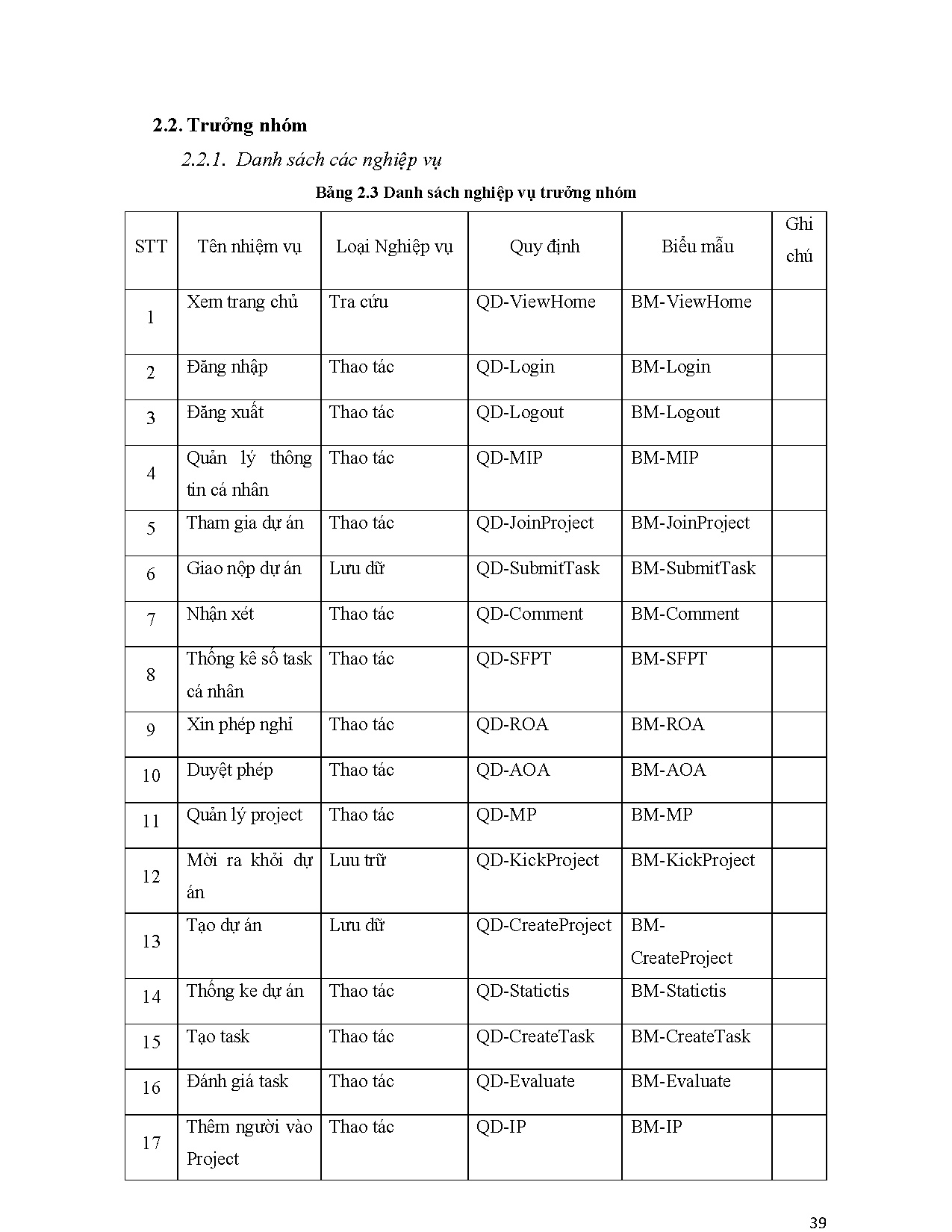 Ảnh một số trang tài liệu