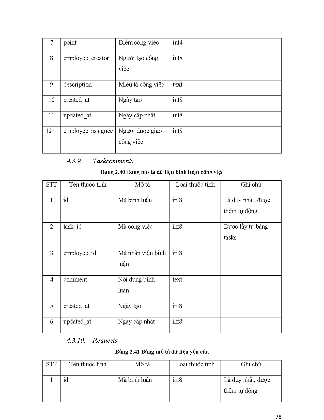 Ảnh một số trang tài liệu
