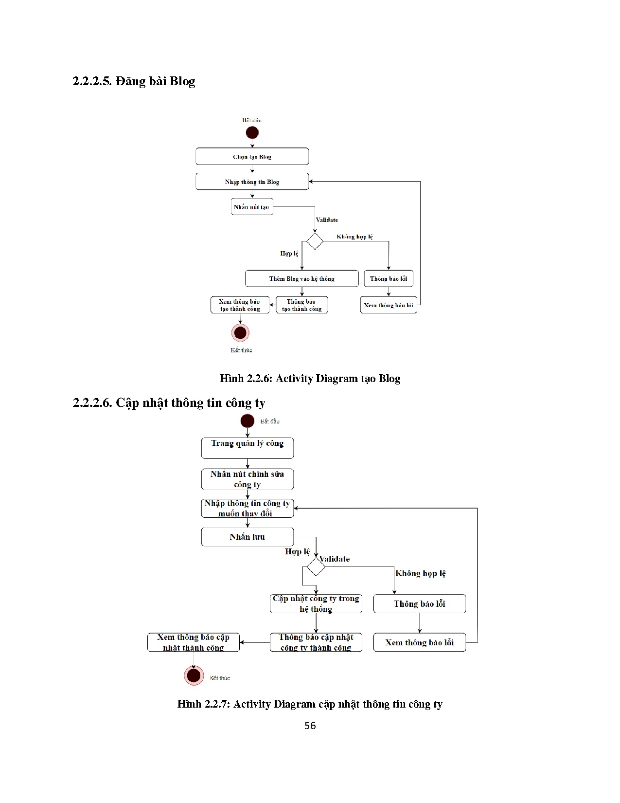 Ảnh một số trang tài liệu