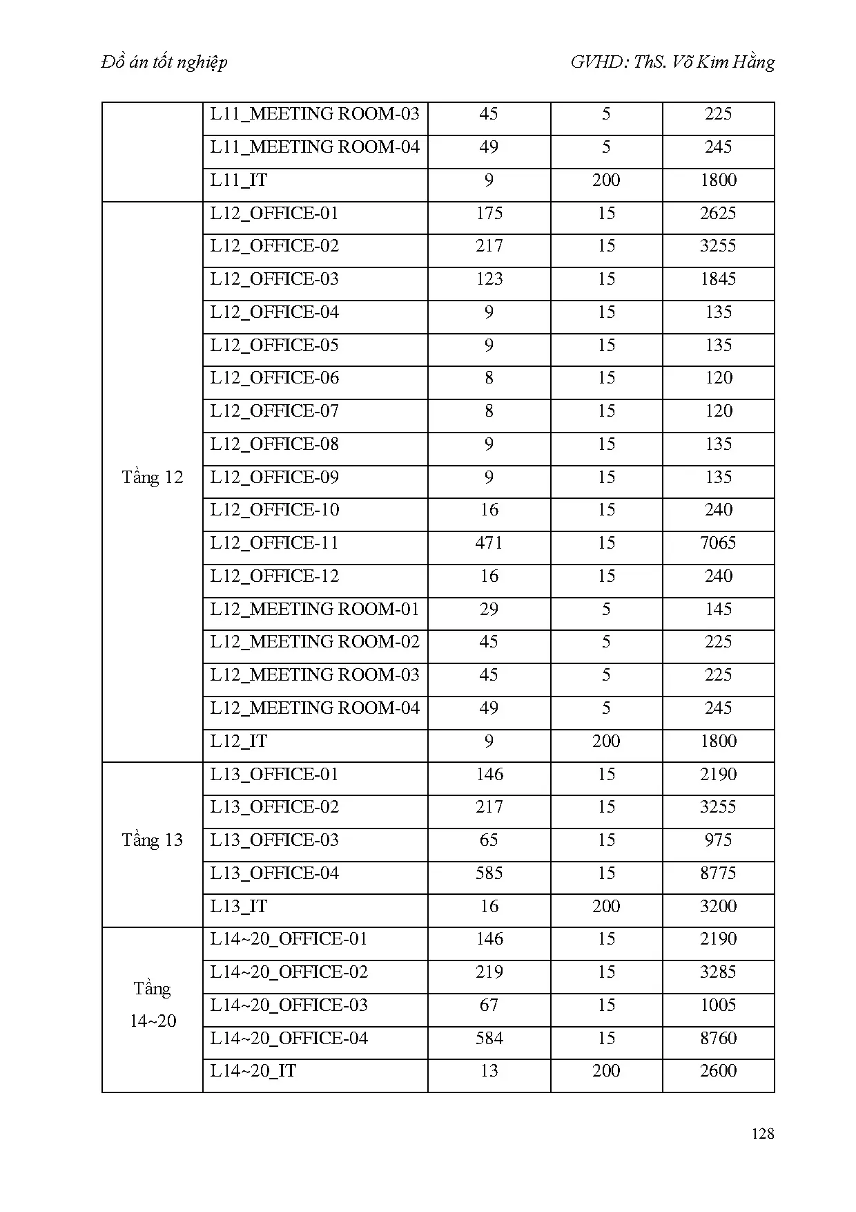 Đồ án tốt nghiệp - Tính toán kiểm tra, dựng Revit hệ thống điều hòa không khí và thông gió CTTHNT - Trang 147