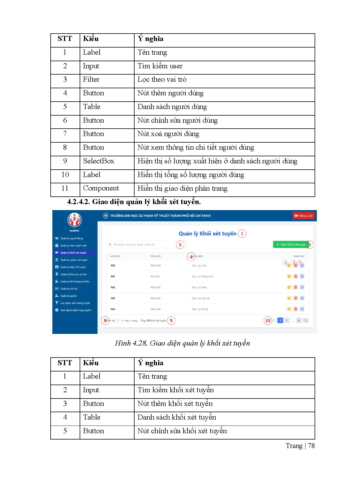 Đồ án tốt nghiệp - Thiết kế và xây dựng website tuyển sinh đại học. - Trang 90