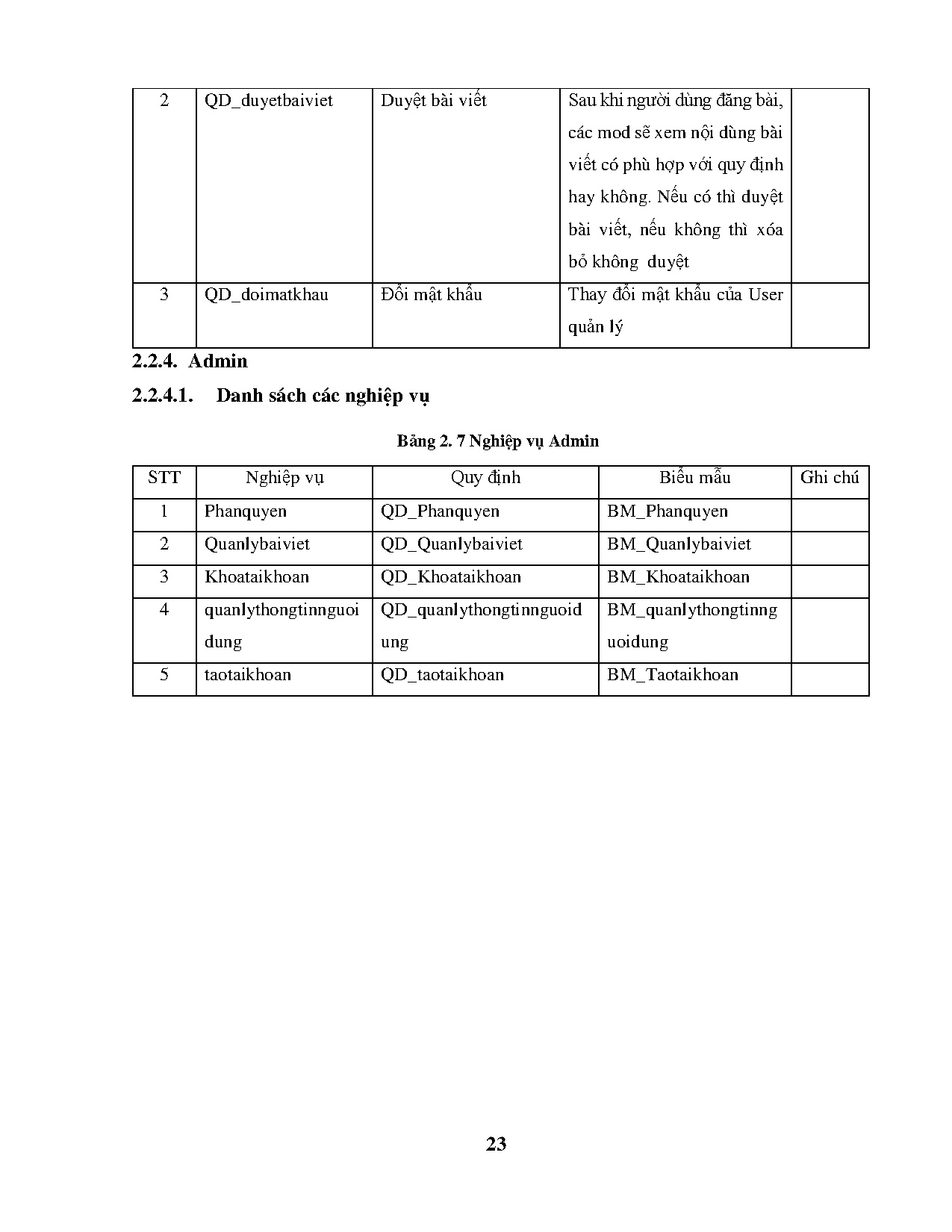 Ảnh một số trang tài liệu