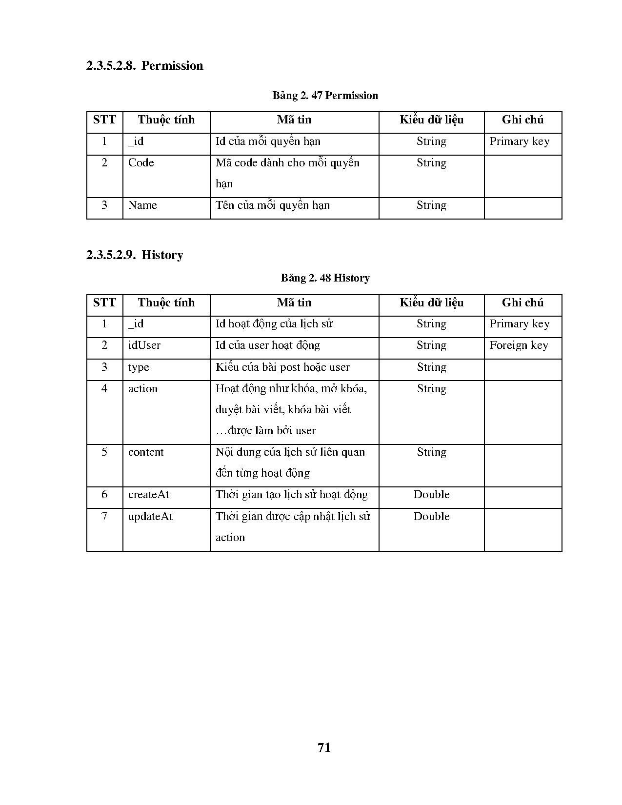 Ảnh một số trang tài liệu