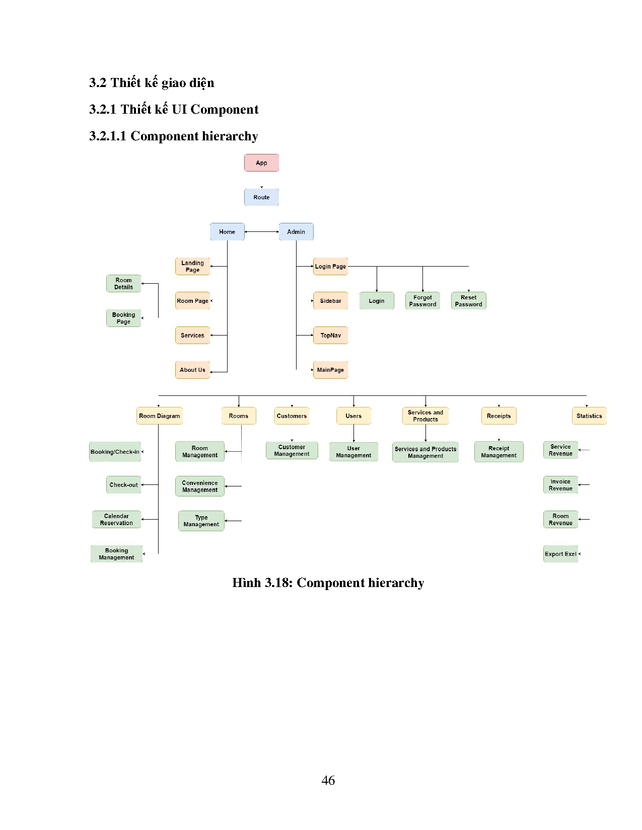 Ảnh một số trang tài liệu