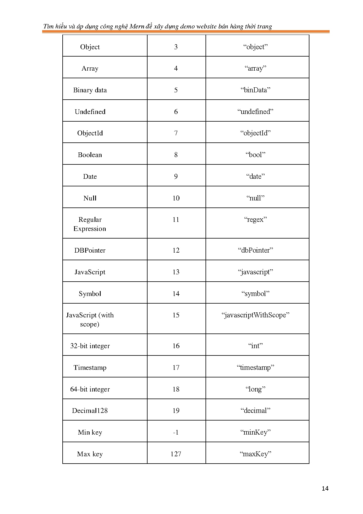 Ảnh một số trang tài liệu