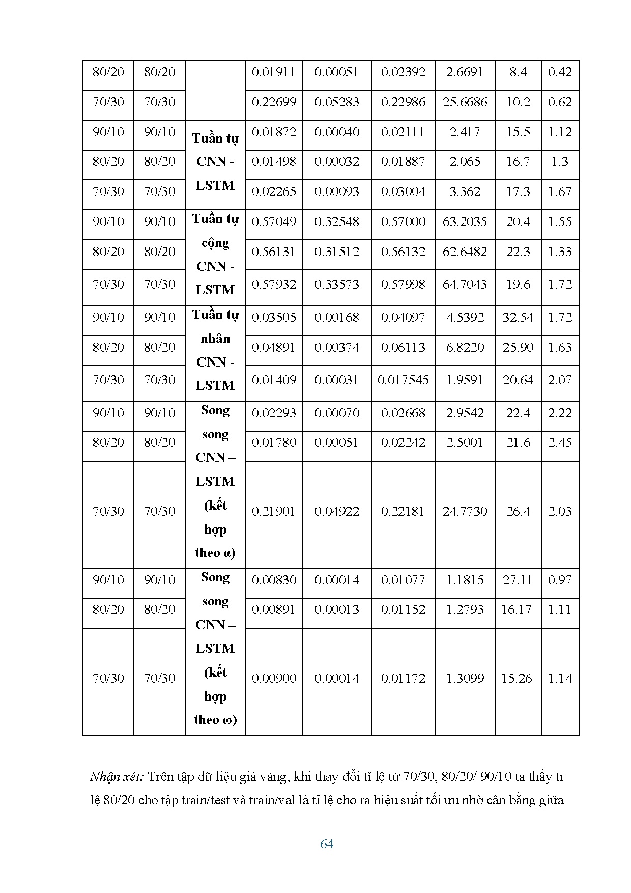 Ảnh một số trang tài liệu