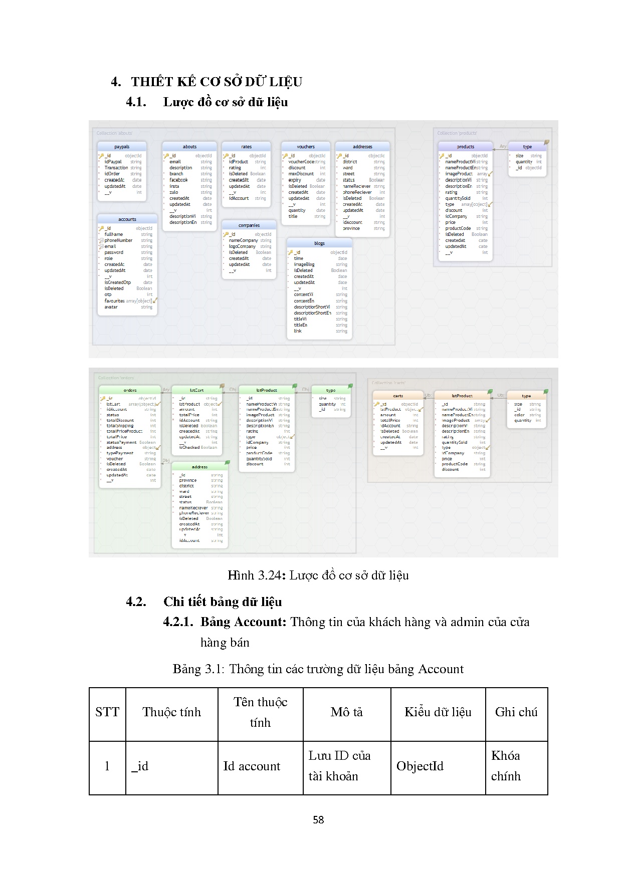 Ảnh một số trang tài liệu