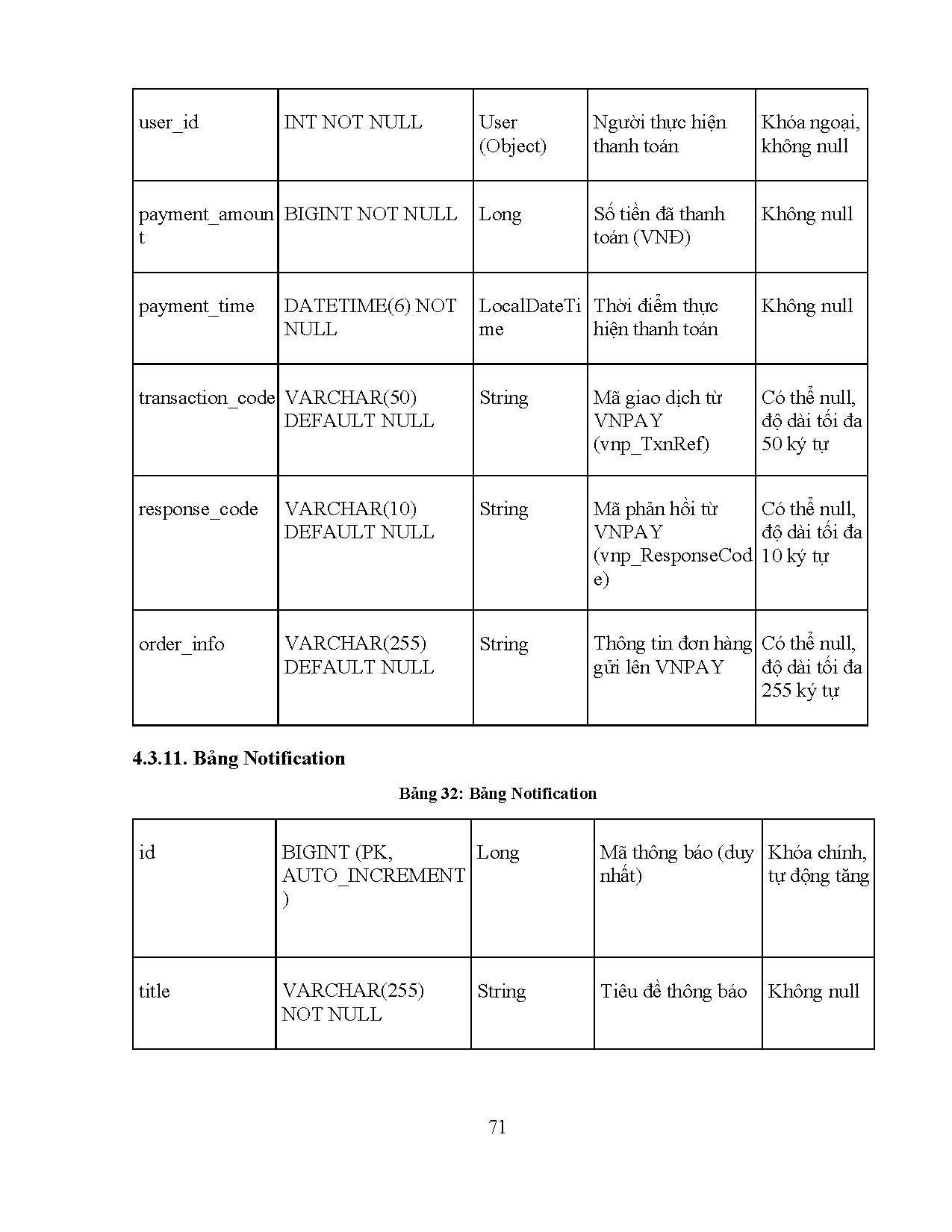 Ảnh một số trang tài liệu