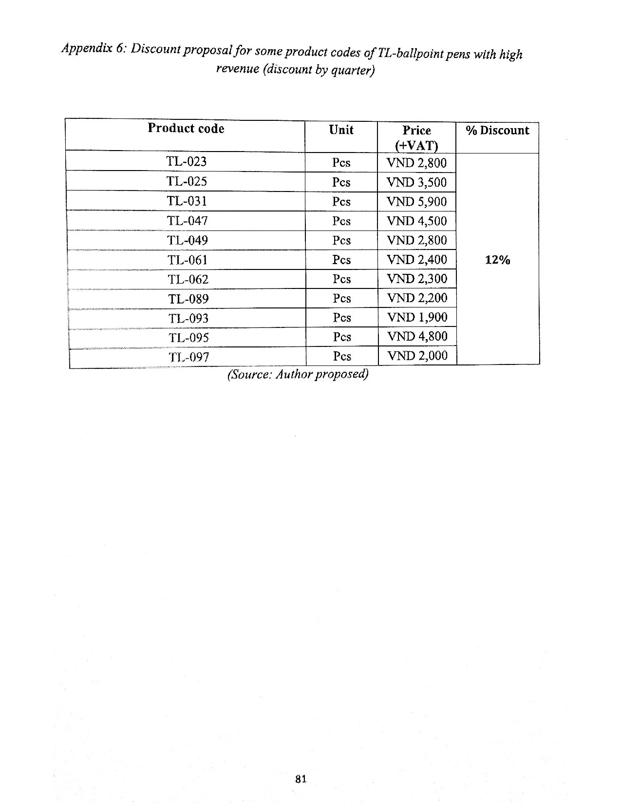 Đồ án tốt nghiệp - Improving the effectiveness of marketing -mix activities for TL- ballpoint PPATLG - Trang 92