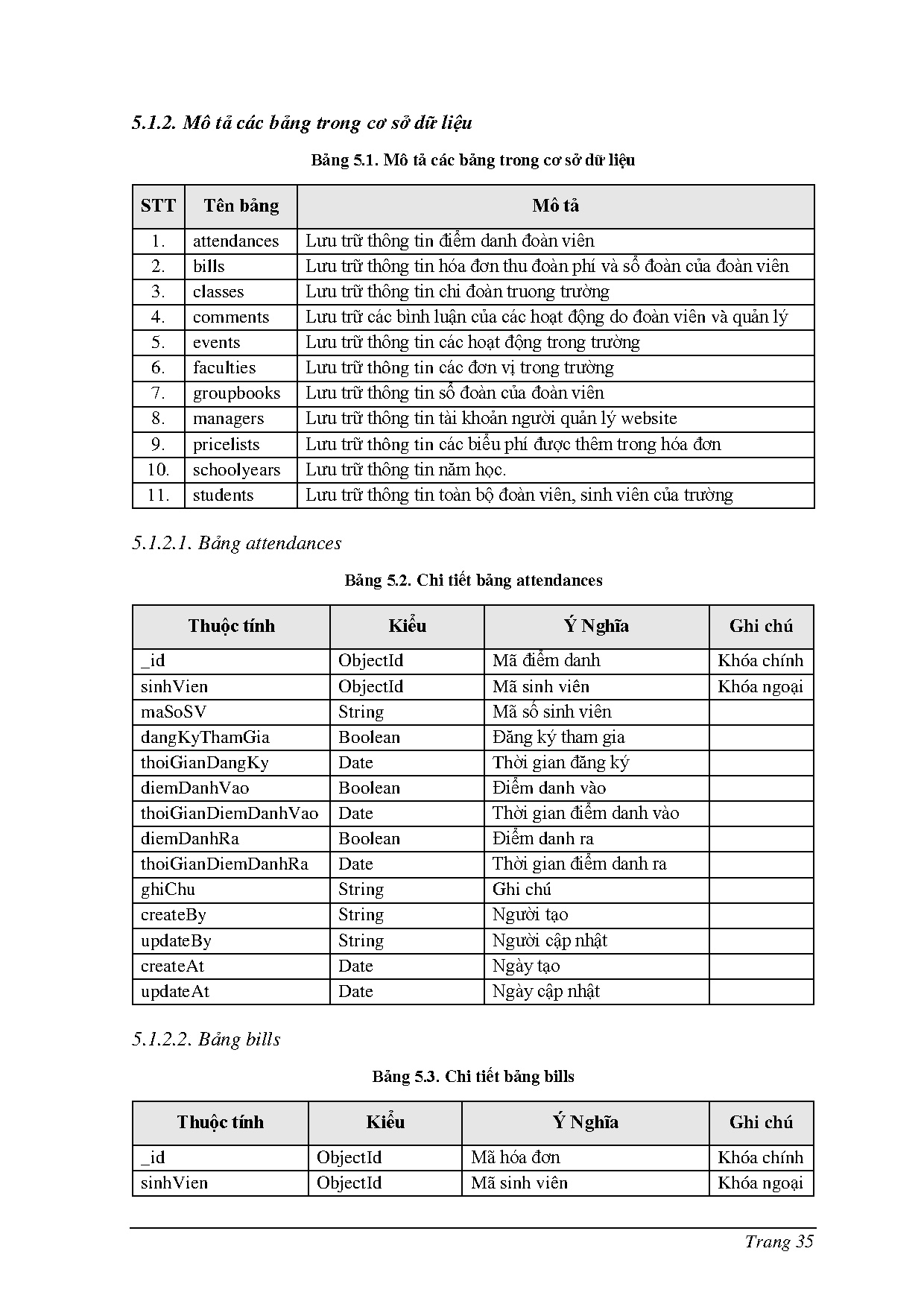 Ảnh một số trang tài liệu