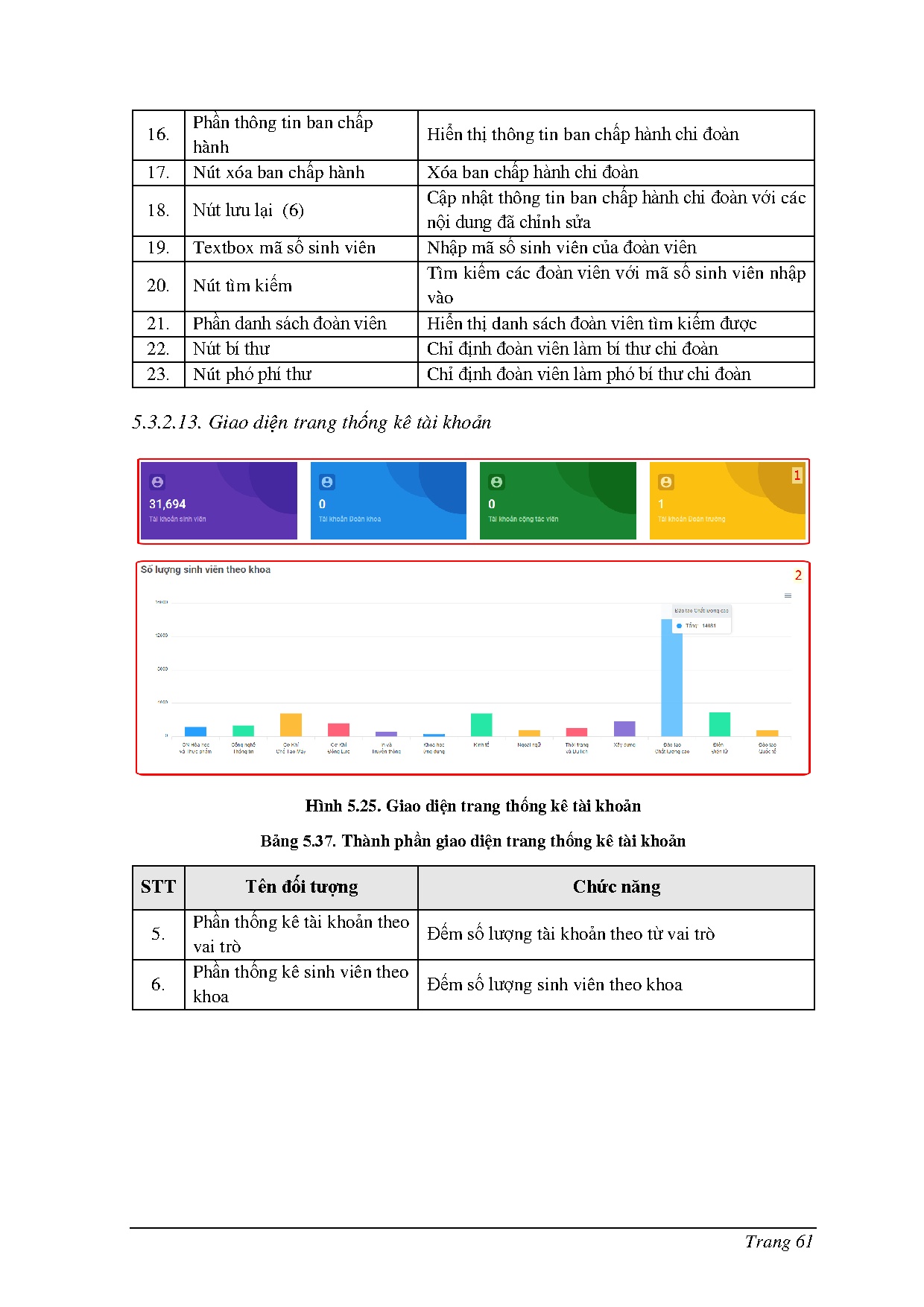 Ảnh một số trang tài liệu