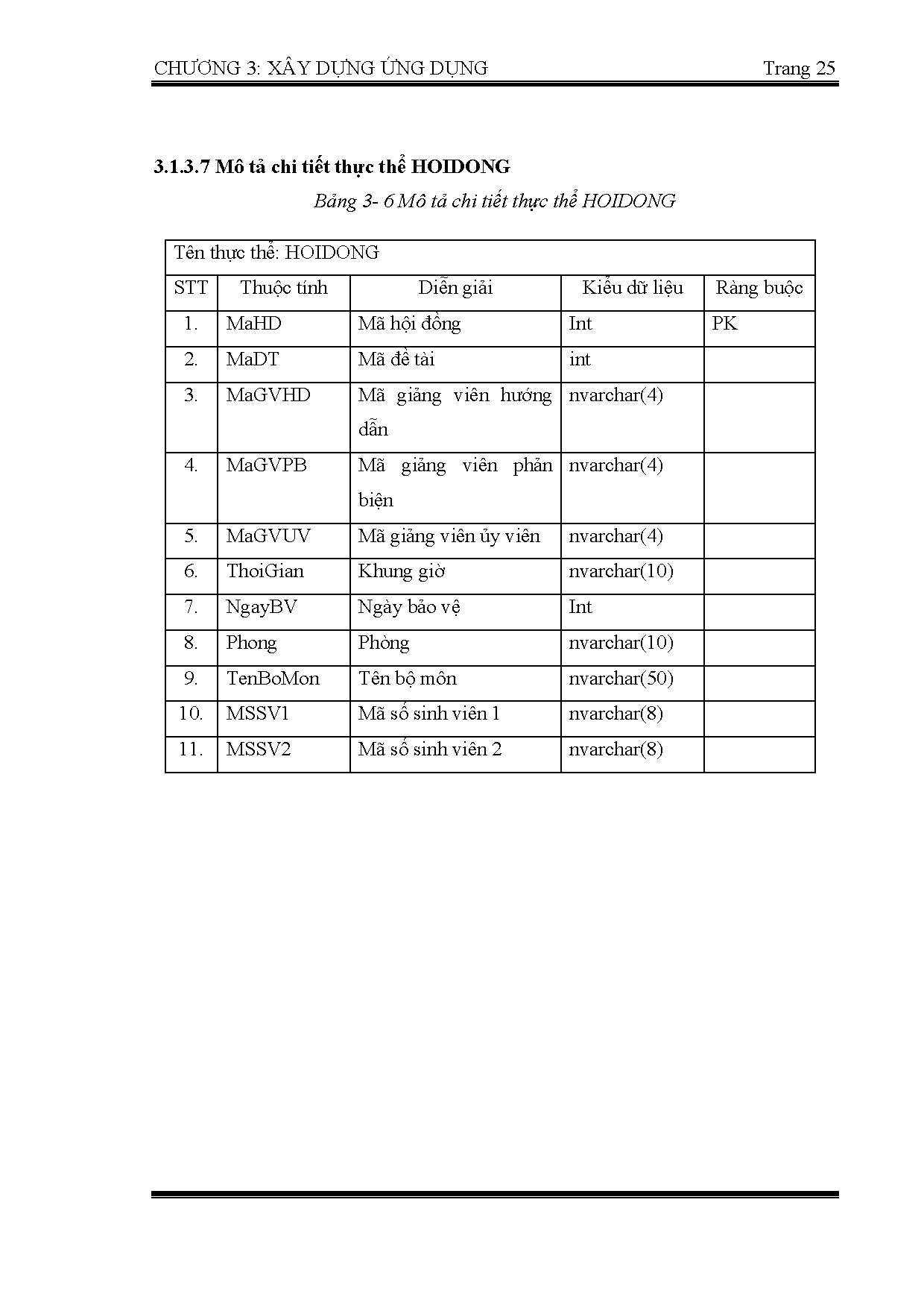 Ảnh một số trang tài liệu