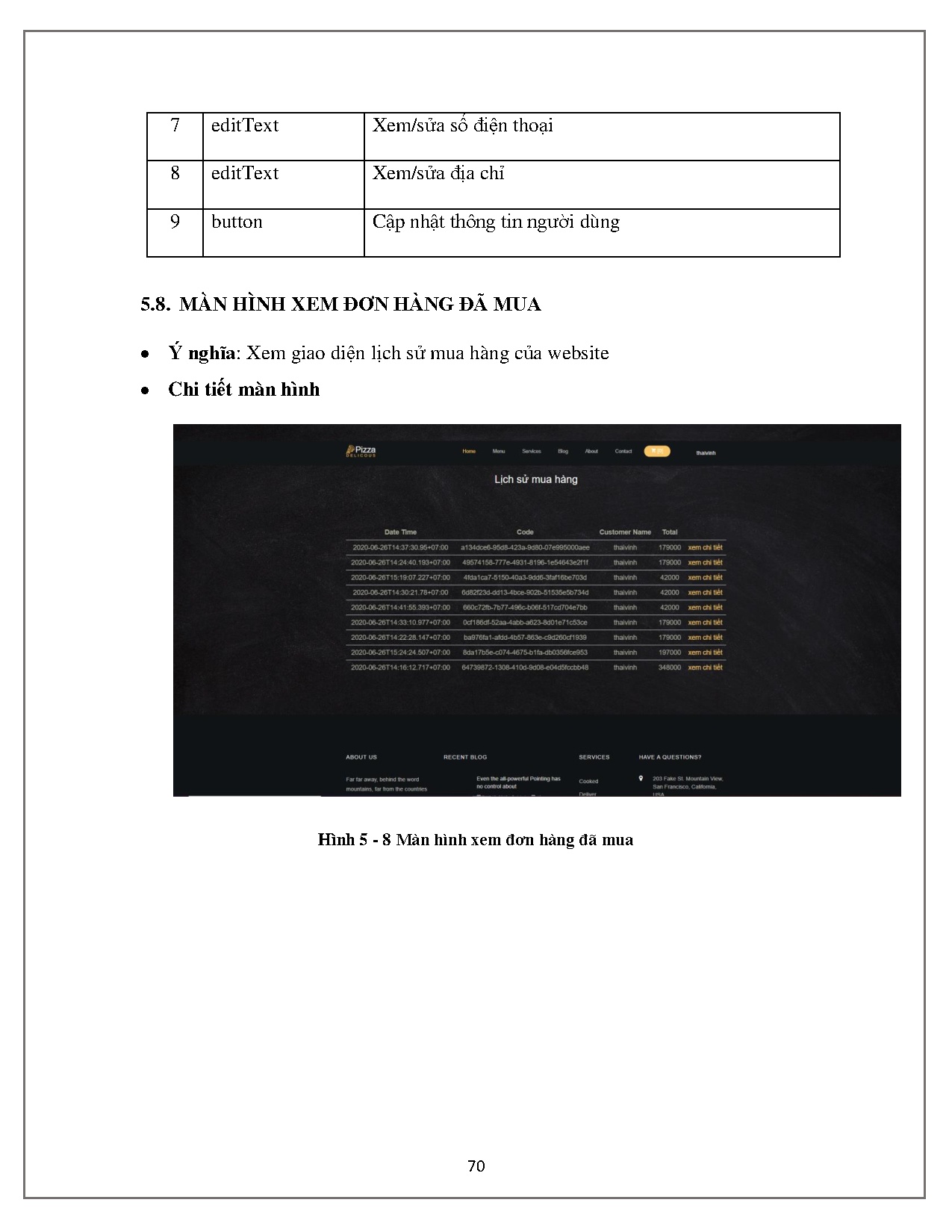 Đồ án tốt nghiệp - Xây dựng website kinh doanh thức ăn nhanh sử dụng .net Framework và Angularjs - Trang 71