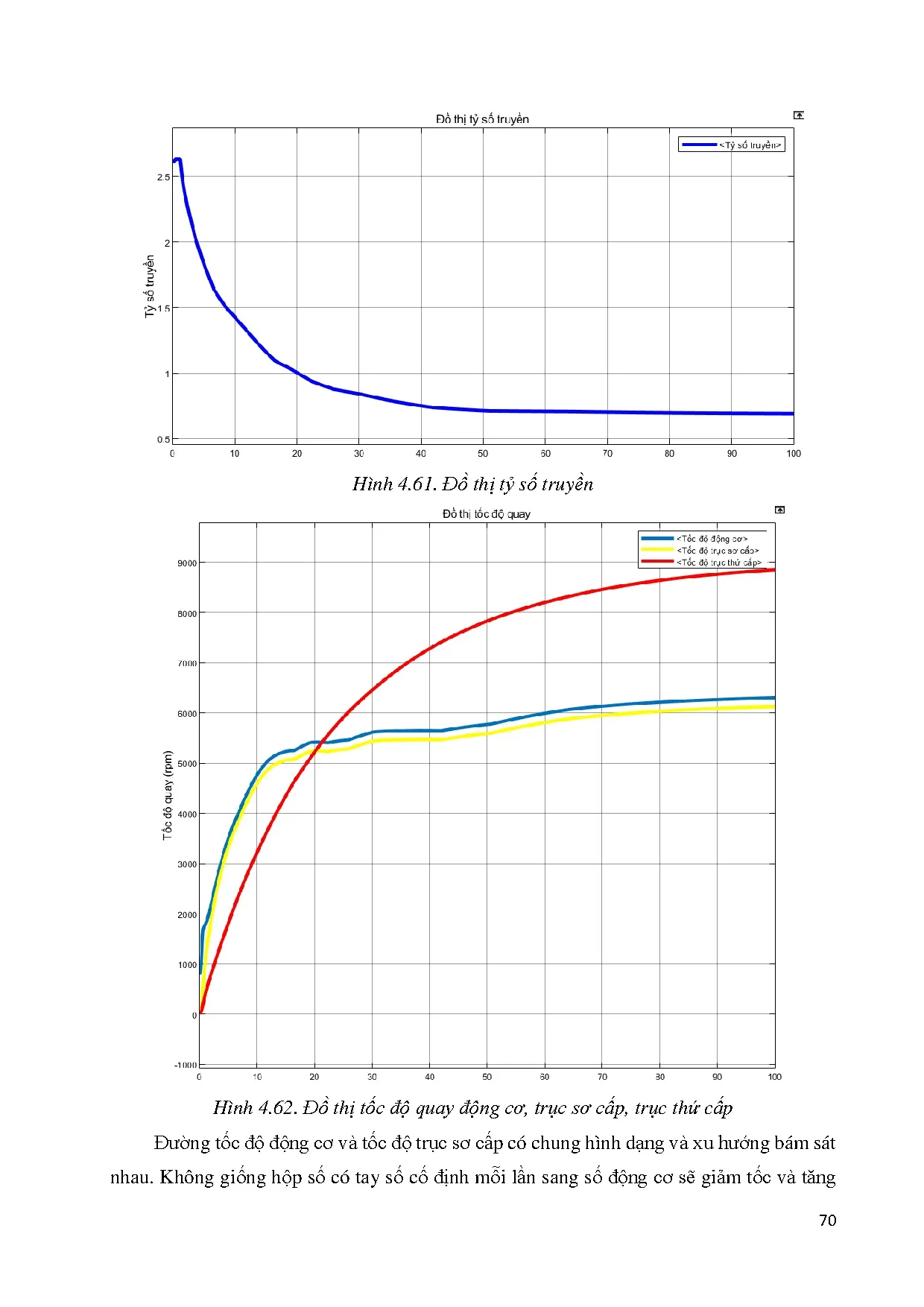Đồ án tốt nghiệp - Tìm hiểu và mô phỏng hệ thống truyền lực xe Mitsubishi Outlander 2021 2.0L - Trang 81