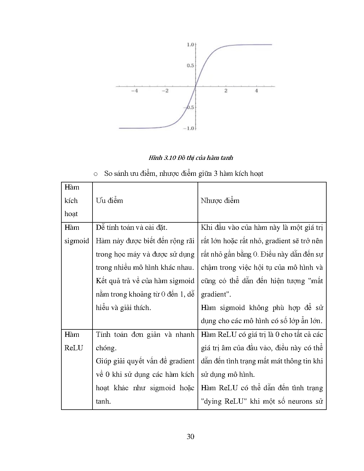 Đồ án tốt nghiệp - Time-Series Analysis with Smoothed Convolutional Neural Network - Trang 46
