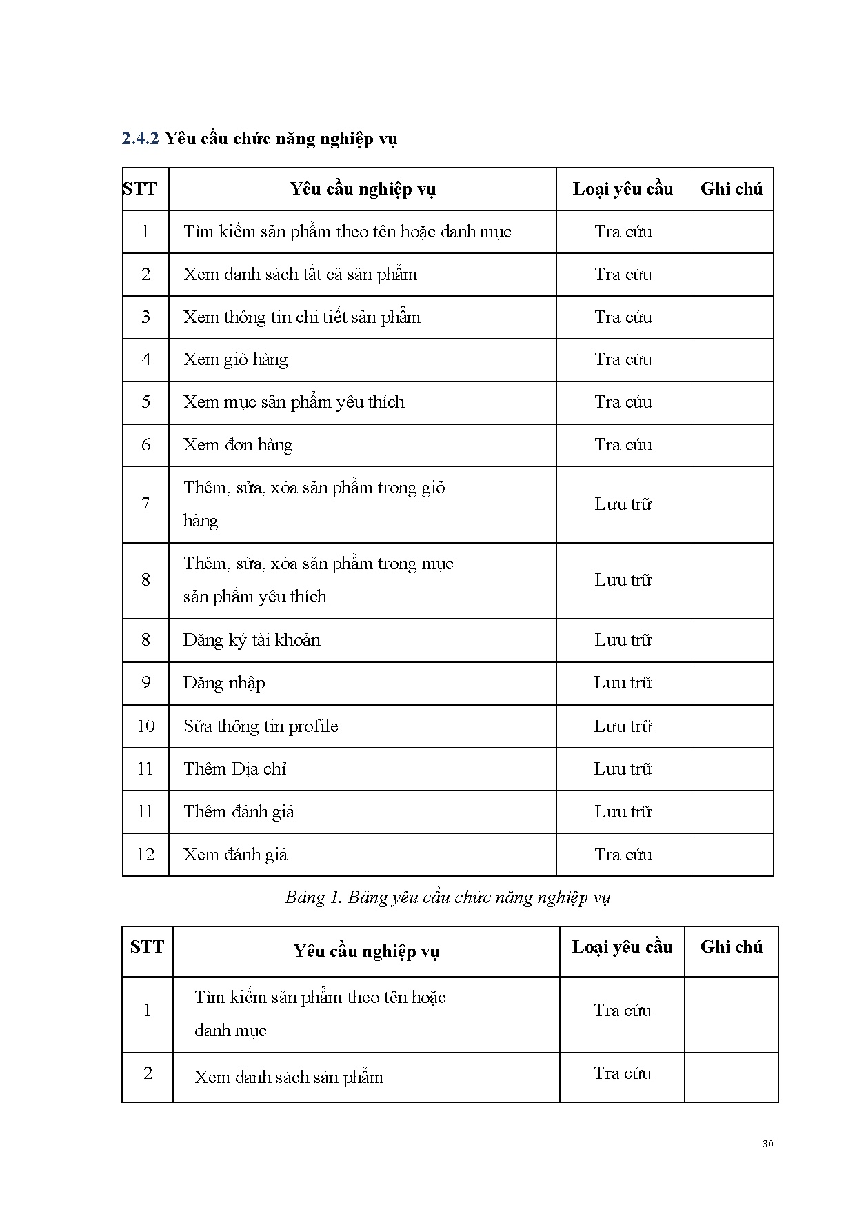 Đồ án tốt nghiệp - Xây dựng website bán quần áo - Trang 34