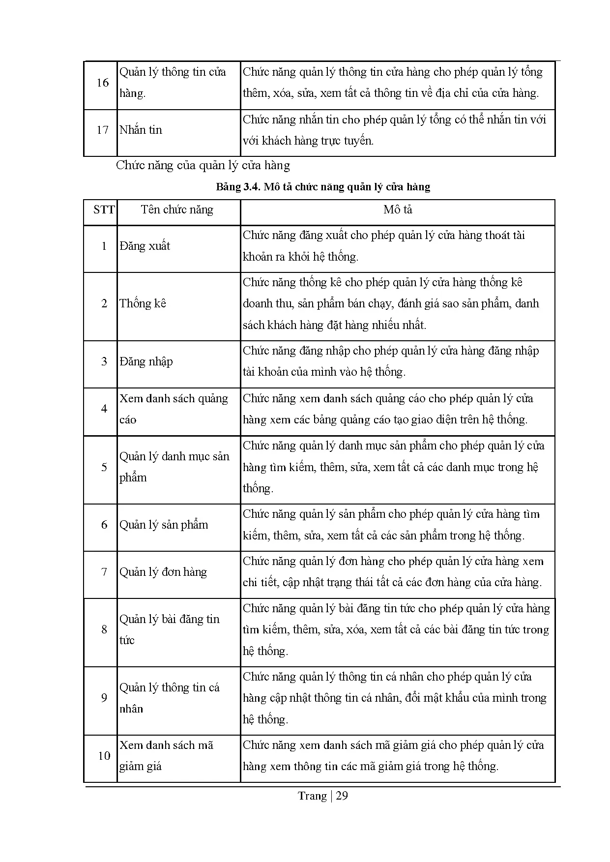 Đồ án tốt nghiệp - Thiết kế và xây dụng website kinh doanh lĩnh vực nông sản - Trang 48