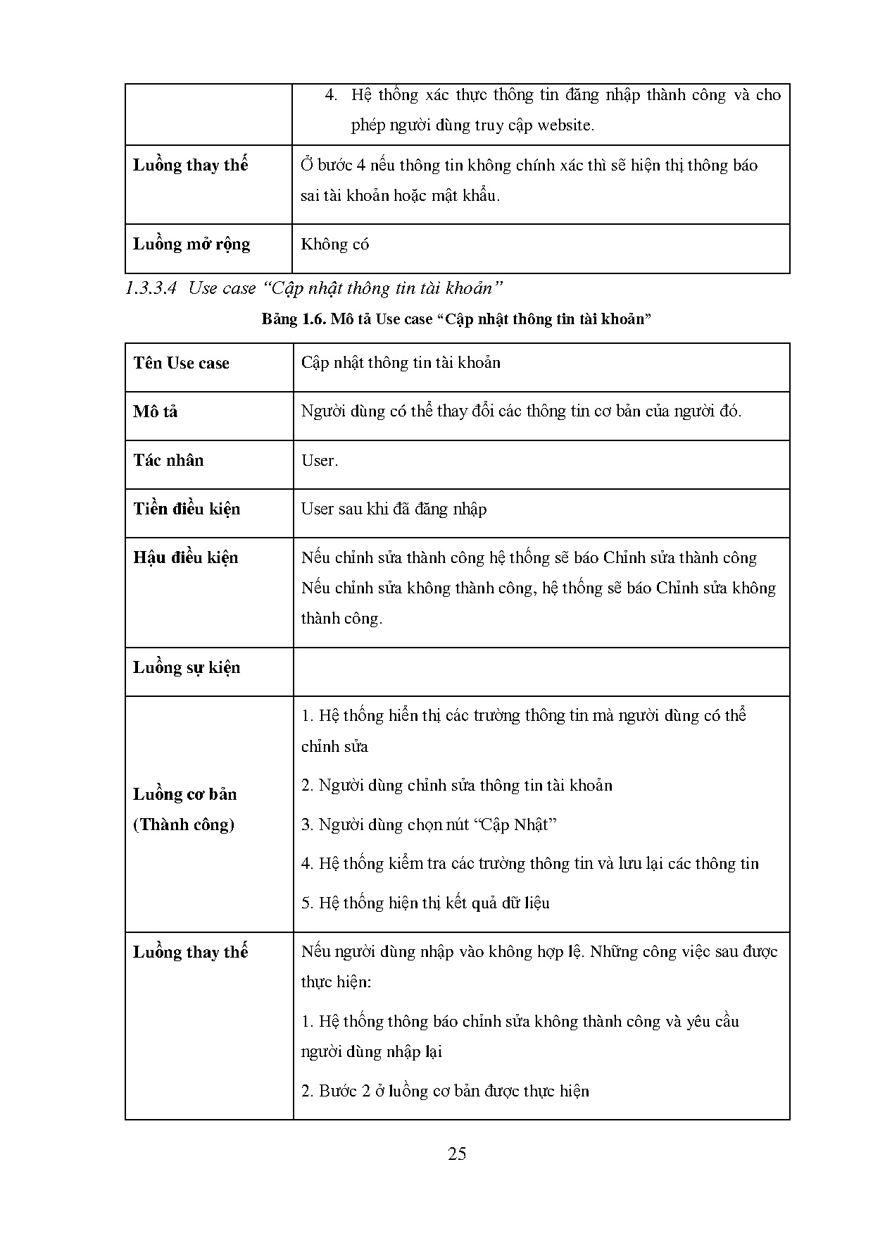 Ảnh một số trang tài liệu