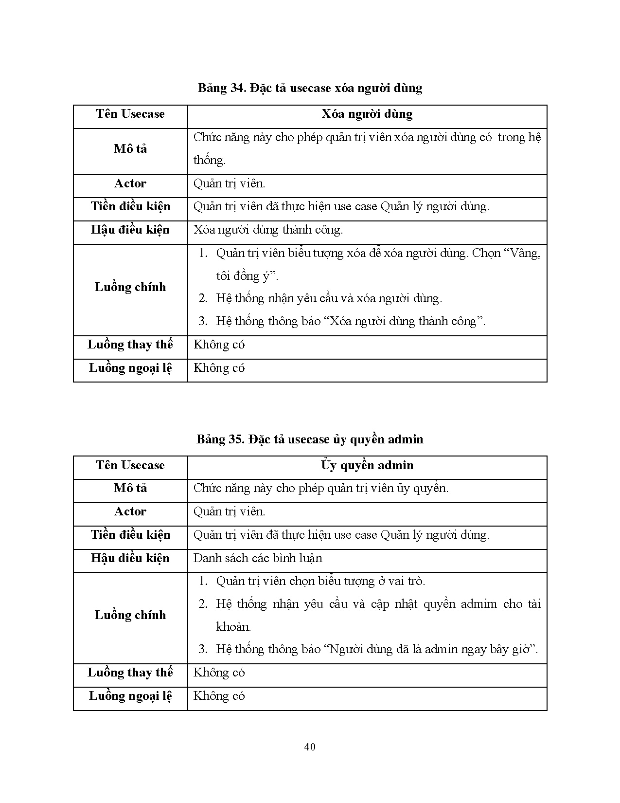 Ảnh một số trang tài liệu