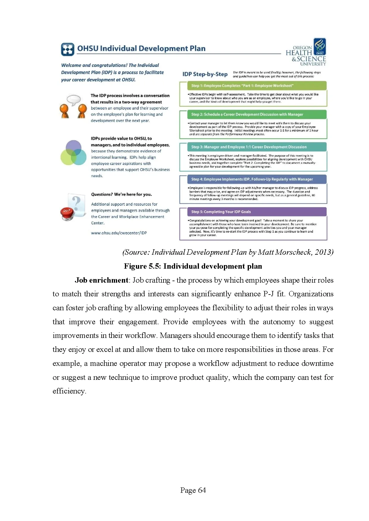 Đồ án tốt nghiệp - The relationship between job crafting and job engagement in MSTMROP - JF - Trang 74