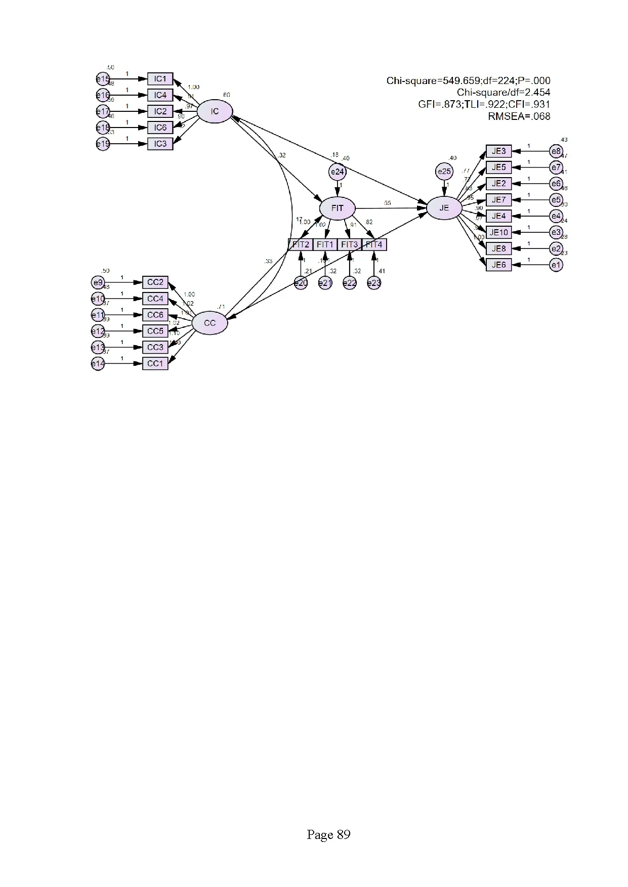 Đồ án tốt nghiệp - The relationship between job crafting and job engagement in MSTMROP - JF - Trang 99