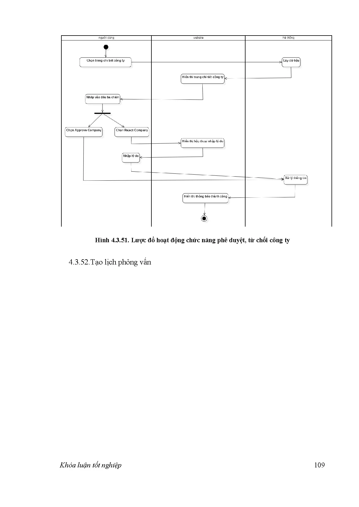 Đồ án tốt nghiệp - Xây dựng Website tuyển dụng IT Devhire - Trang 124