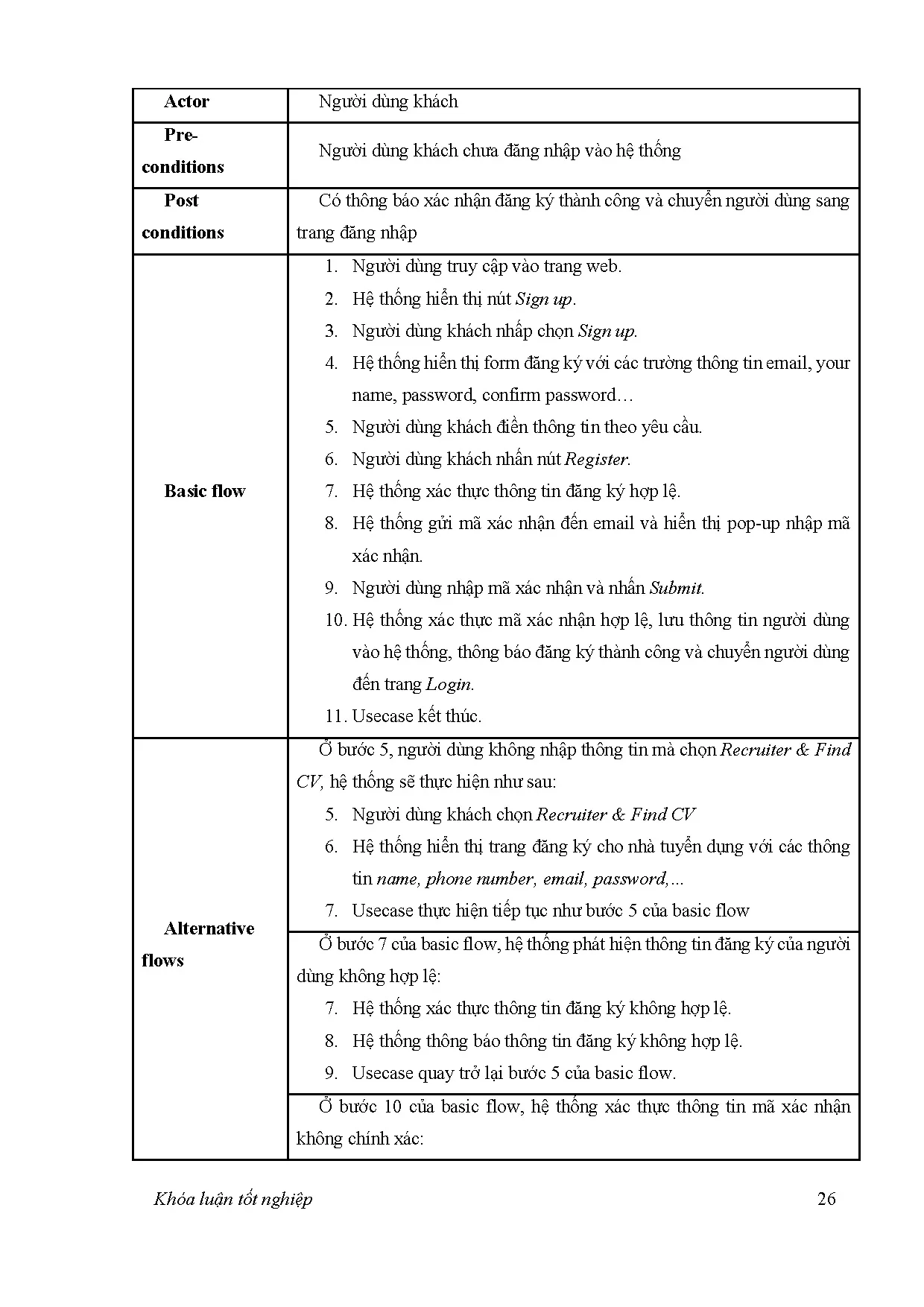 Đồ án tốt nghiệp - Xây dựng Website tuyển dụng IT Devhire - Trang 41