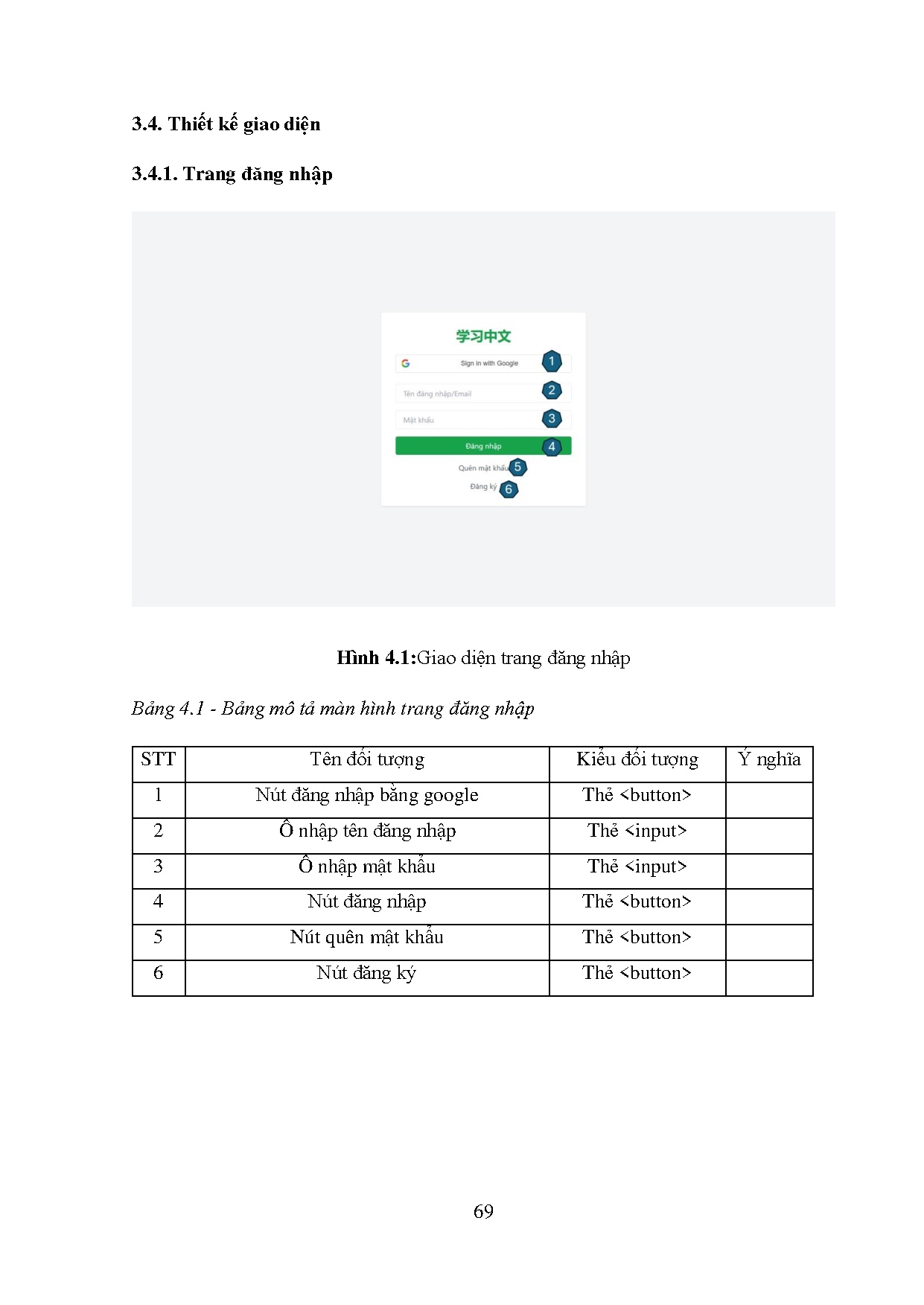 Ảnh một số trang tài liệu