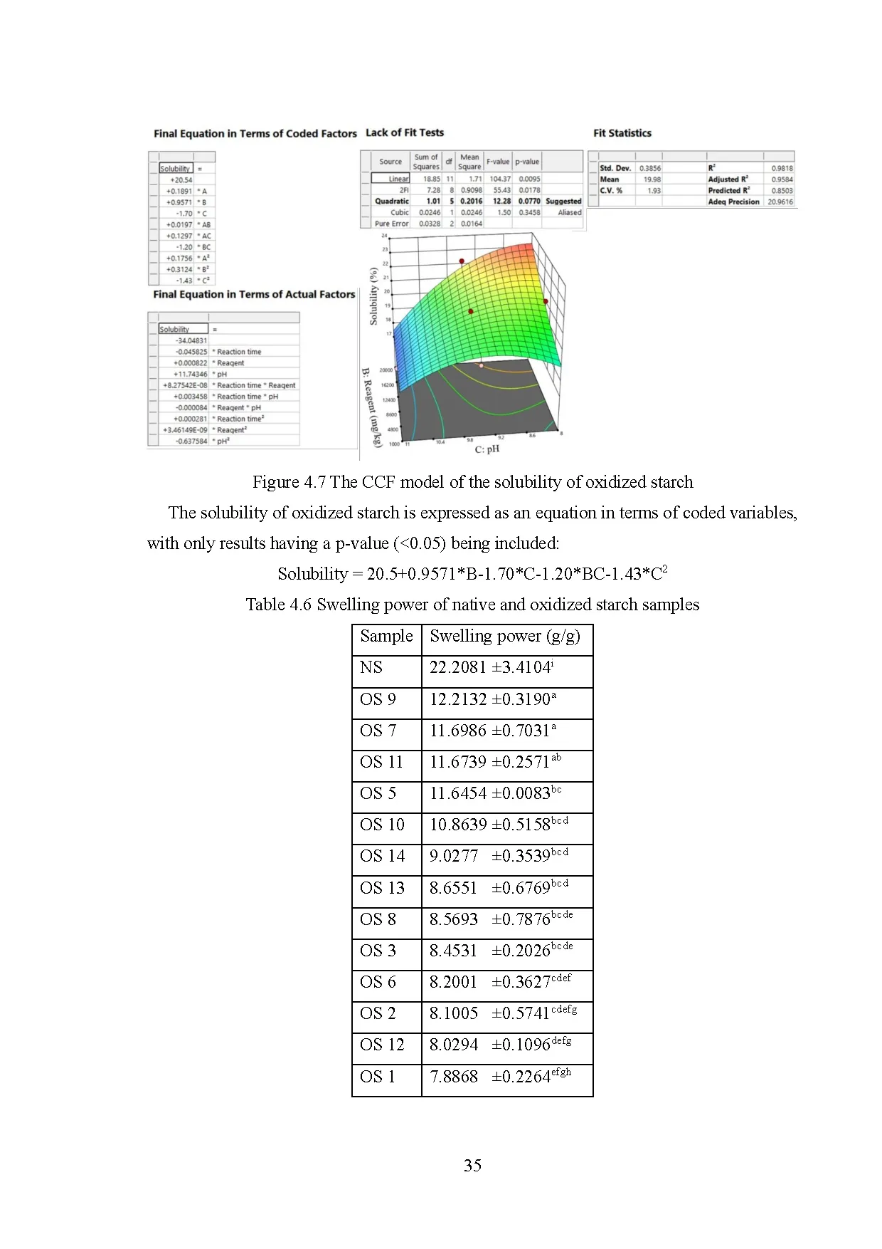 Đồ án tốt nghiệp - Evaluation of physicochemical and textural properties of cassava starch MWSHAVOL - Trang 57