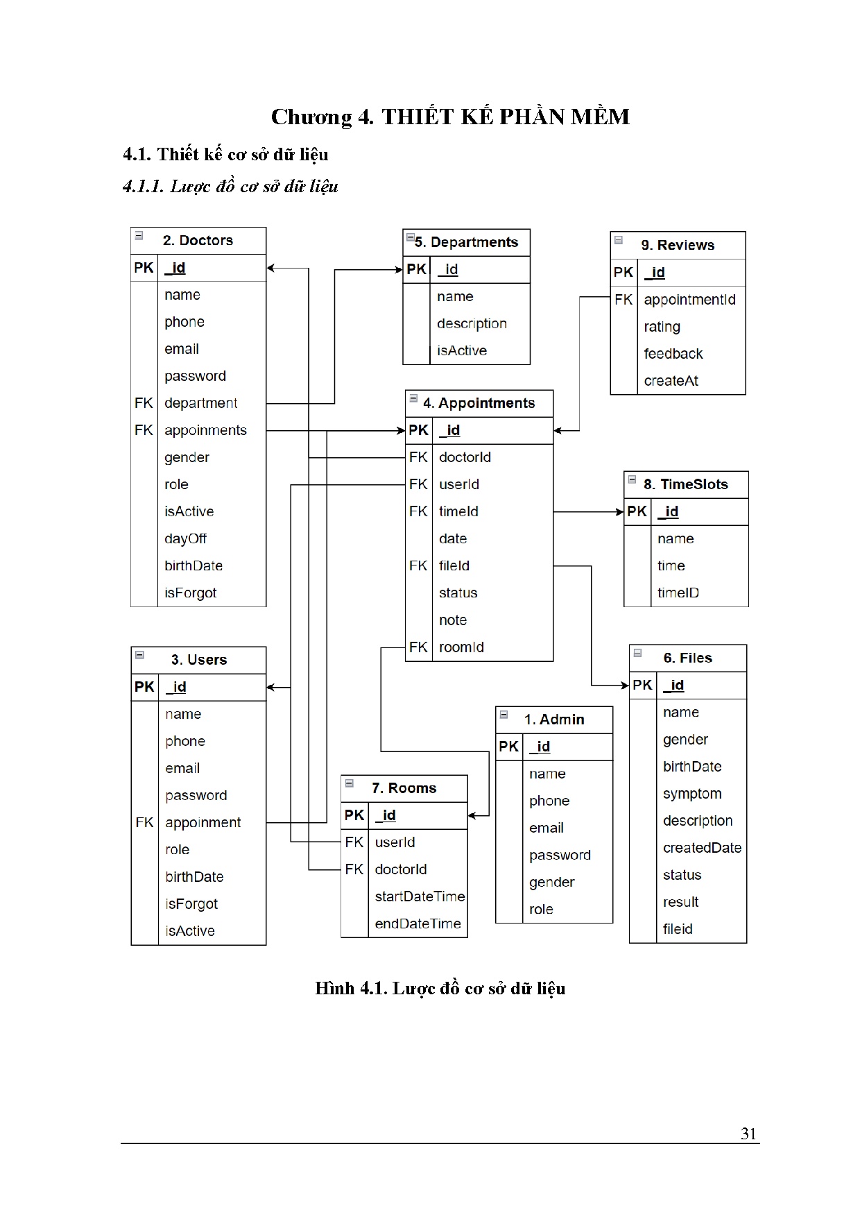 Ảnh một số trang tài liệu