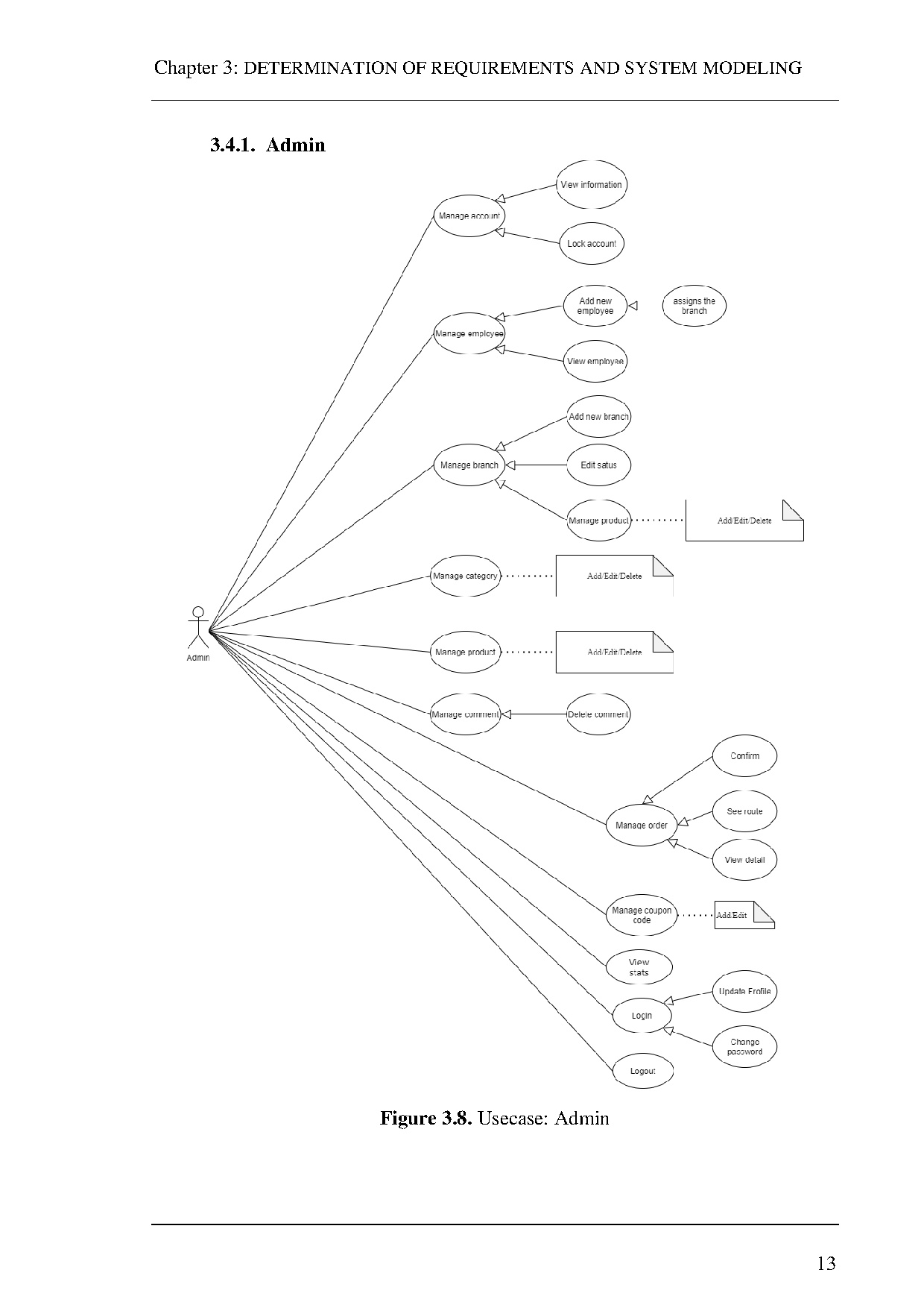 Ảnh một số trang tài liệu