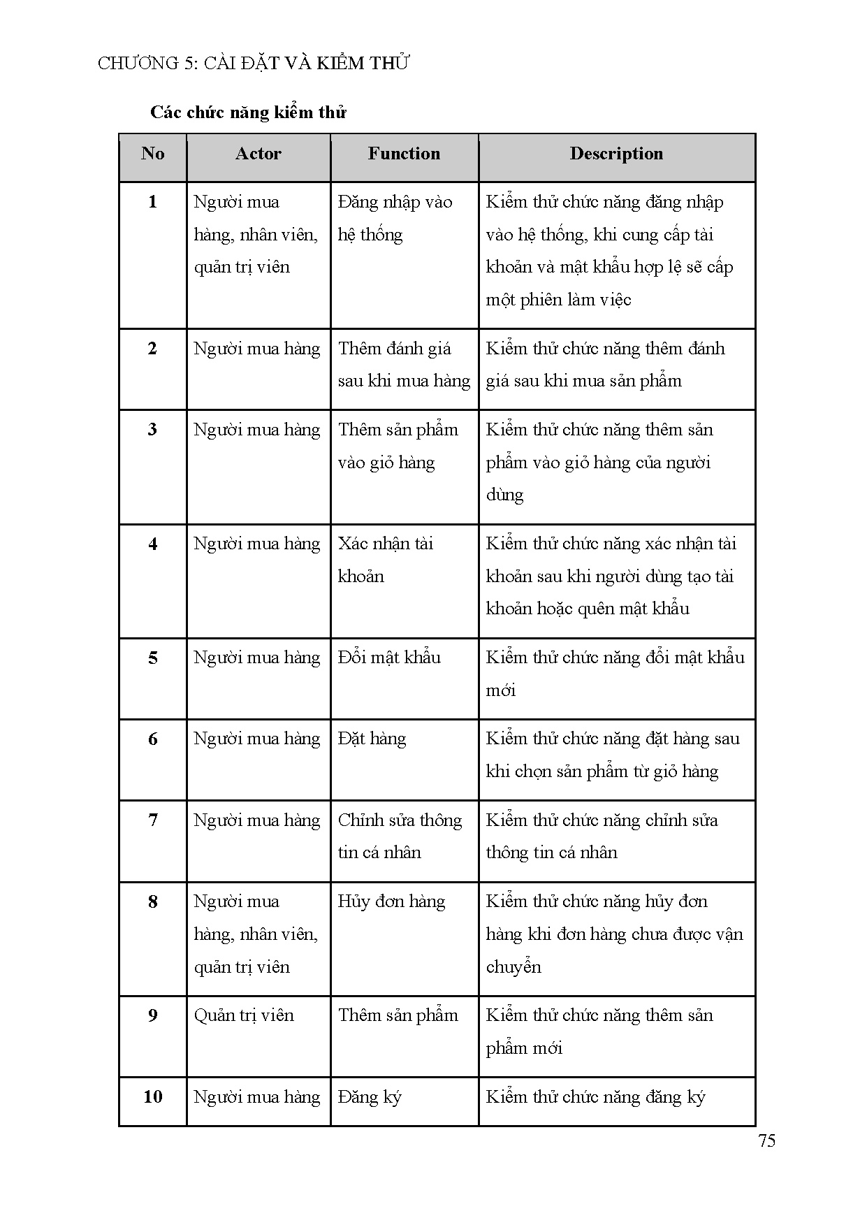 Ảnh một số trang tài liệu