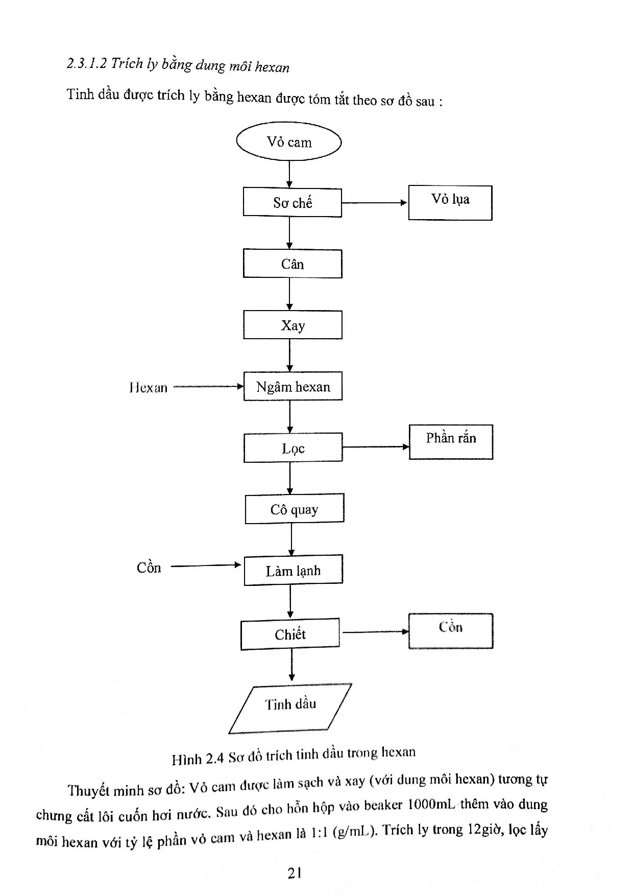 Đồ án tốt nghiệp - Nghiên cứu quy trình trích ly, định hương tinh dầu cam sành (Citrus SOLVỨDTSPGTD - Trang 36