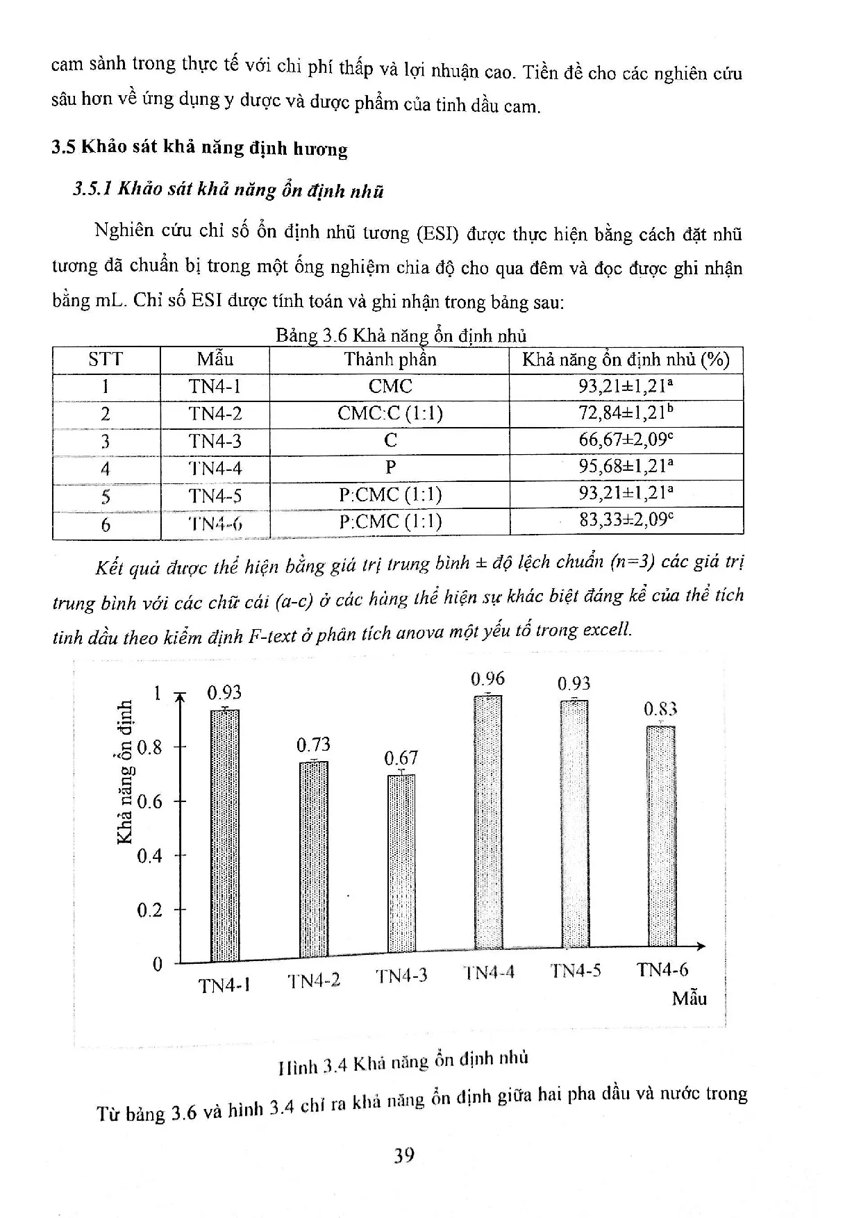 Đồ án tốt nghiệp - Nghiên cứu quy trình trích ly, định hương tinh dầu cam sành (Citrus SOLVỨDTSPGTD - Trang 54