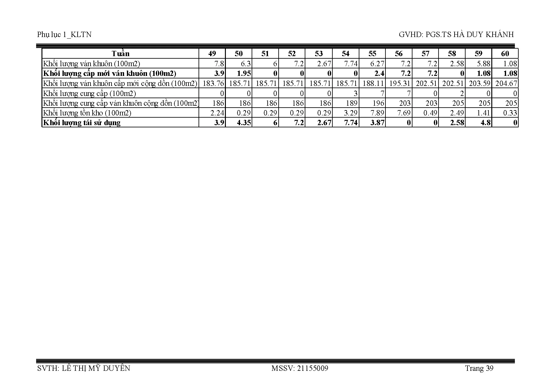 Đồ án tốt nghiệp - Chung cư hỗn hợp Urban city Nha Trang - Trang 170