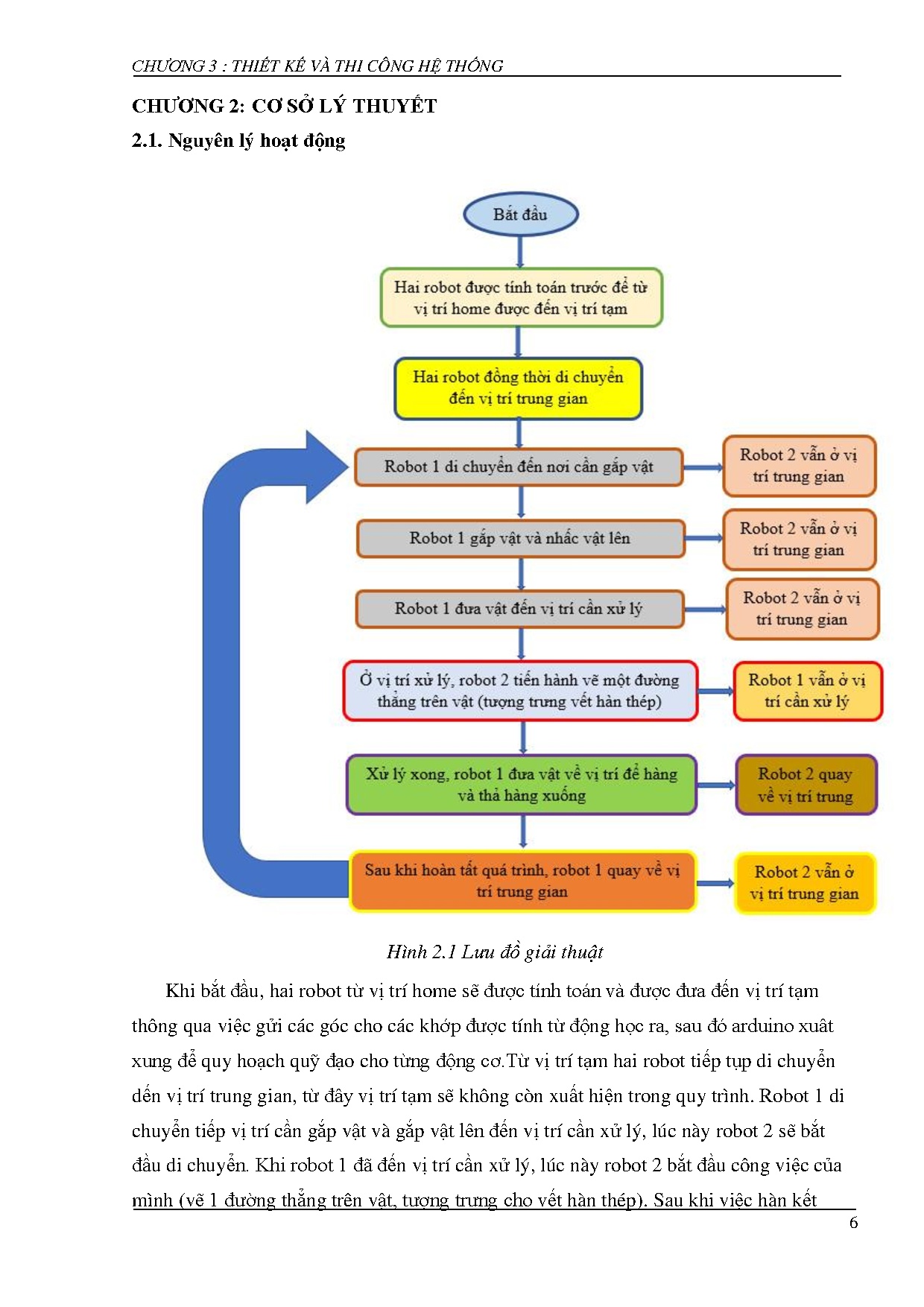 Đồ án tốt nghiệp - Điều khiển hai cánh tay robot phối hợp làm việc - Trang 17