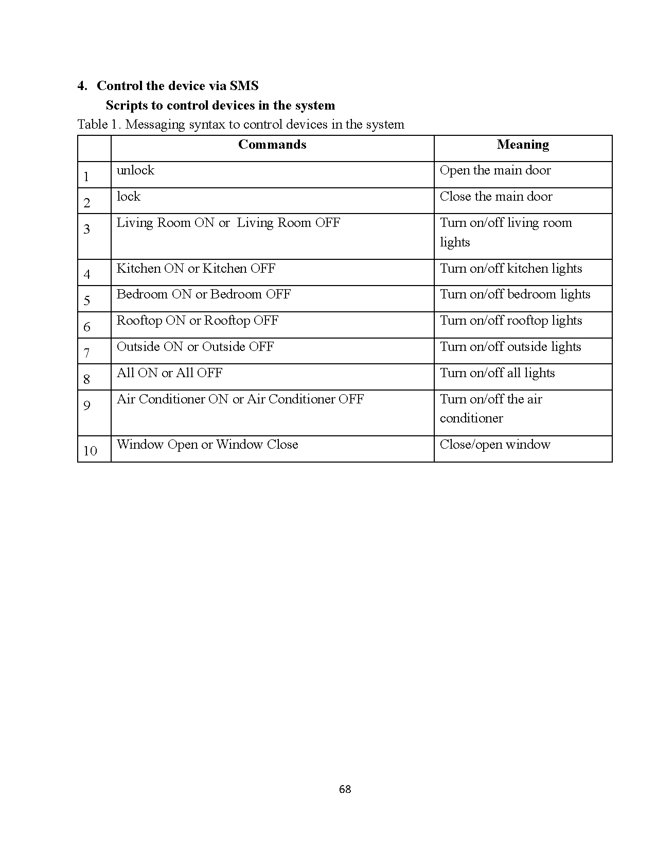 Đồ án tốt nghiệp - Design and implementation of smart home system - Trang 83