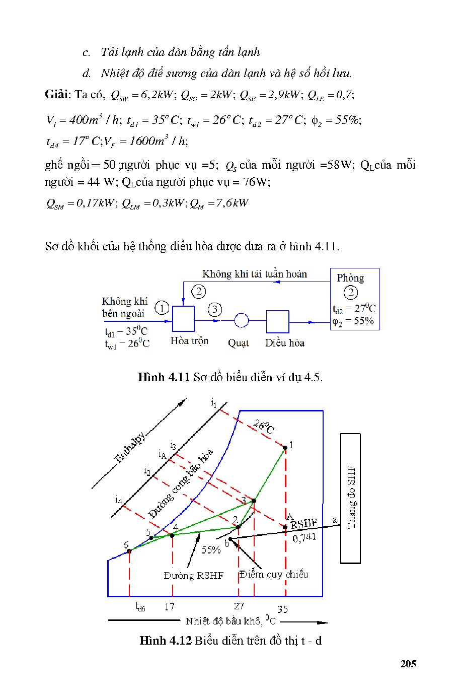 Ảnh một số trang tài liệu