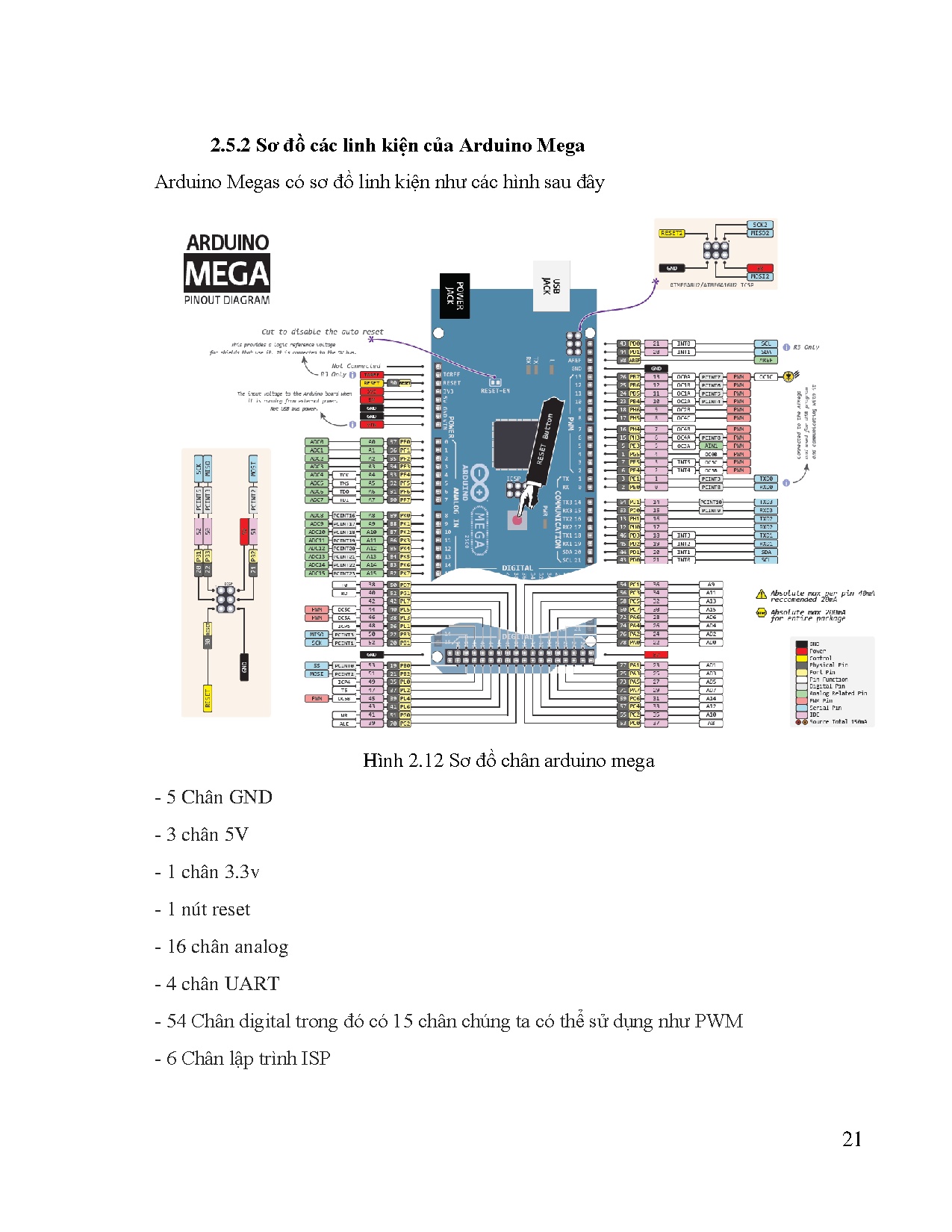 Đồ án tốt nghiệp - Thiết kế và thi công mô hình kho hàng thông minh - Trang 38