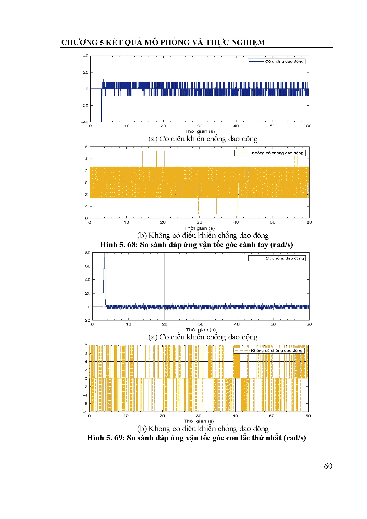 Đồ án tốt nghiệp - Điều khiển ổn định cho hệ con lắc ngược quay song song - Trang 78