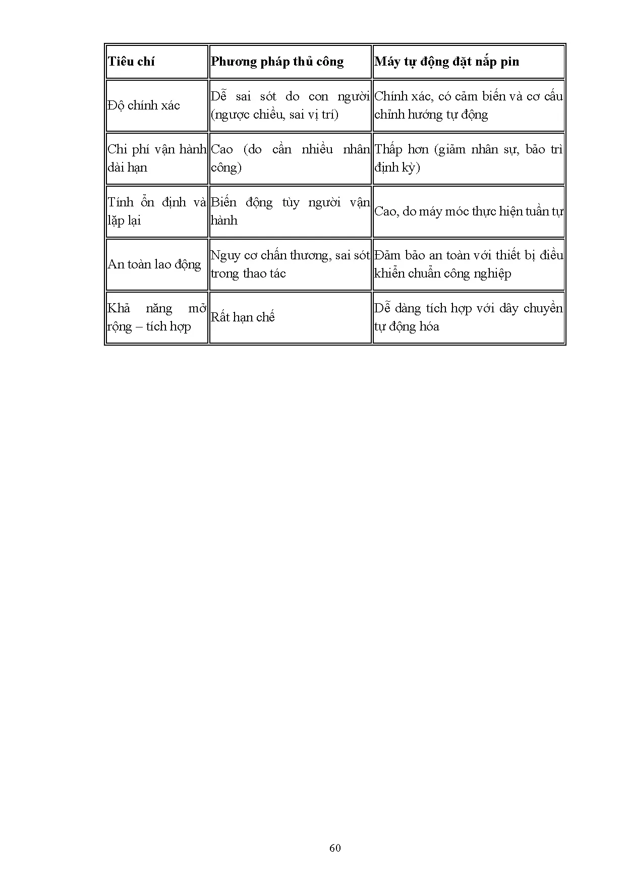 Đồ án tốt nghiệp - Thiết kế máy tự động đặt nắp Pin vào ống sử dụng PLC FX5U Mitsubishi - Trang 69