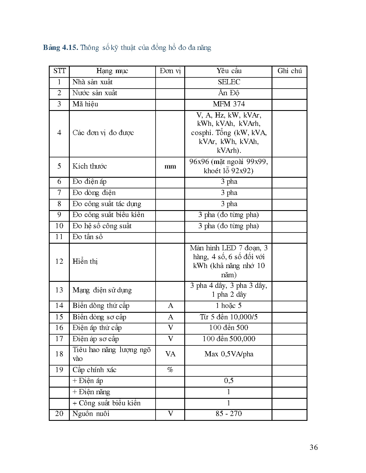 Đồ án tốt nghiệp - Thiết kế hệ thống cung cấp điện cho tòa nhà - Trang 36