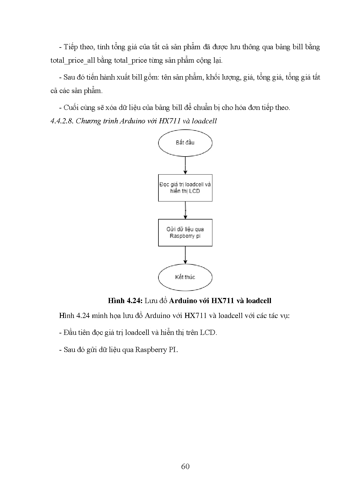 Đồ án tốt nghiệp - Thiết kế và thi công hệ thống nhận diện hàng hóa ở các siêu thị bán lẻ trên RP 4 - Trang 73