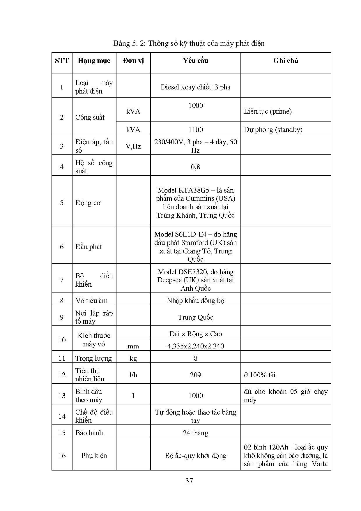 Ảnh một số trang tài liệu