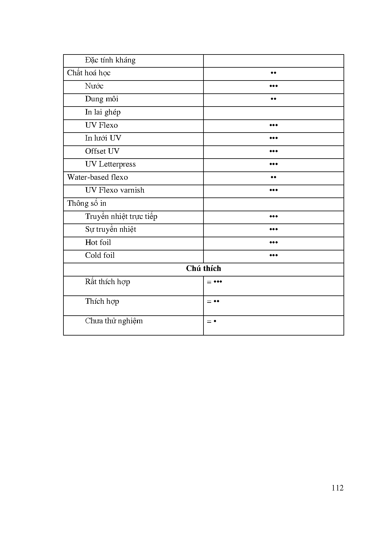 Ảnh một số trang tài liệu
